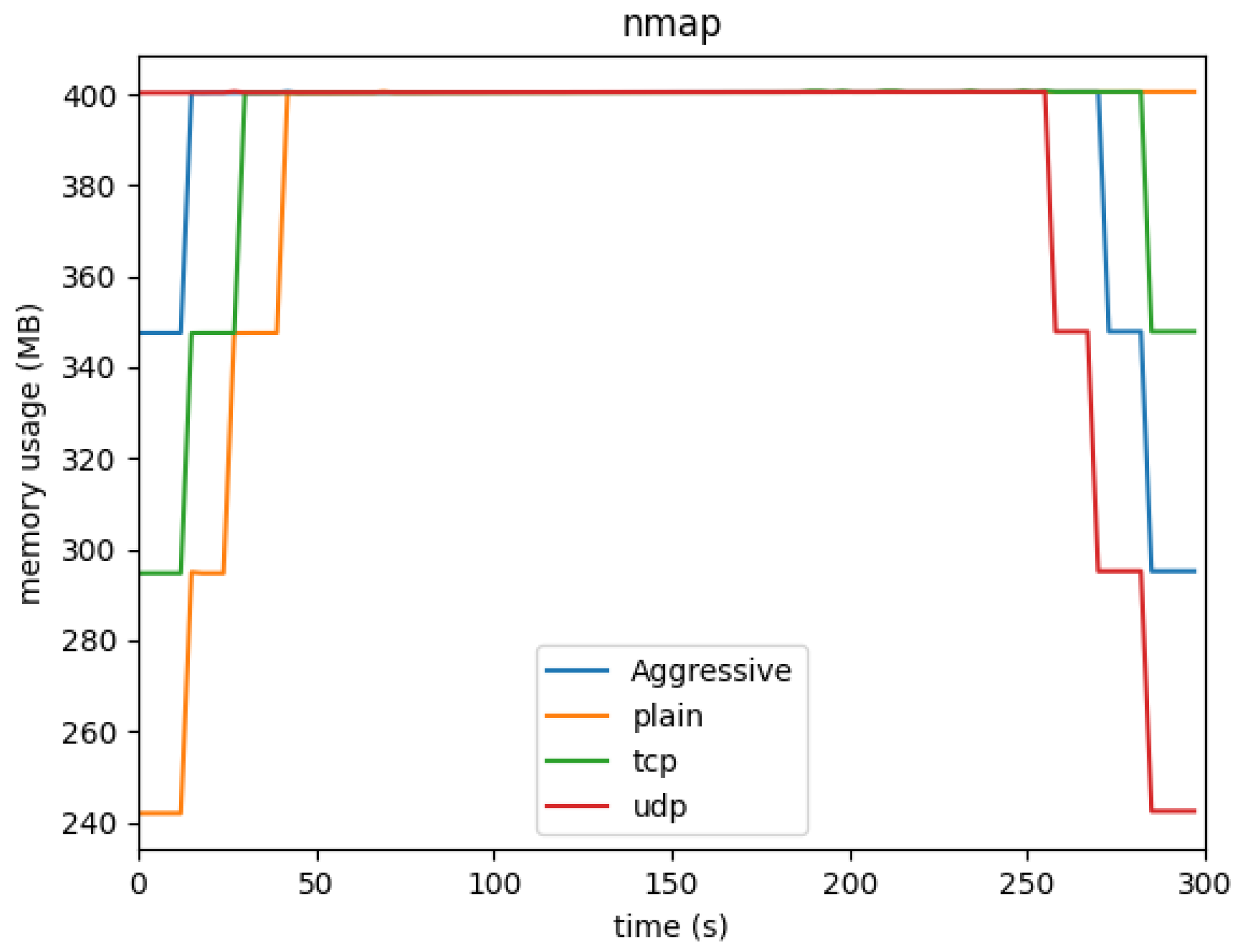 Preprints 117793 g008