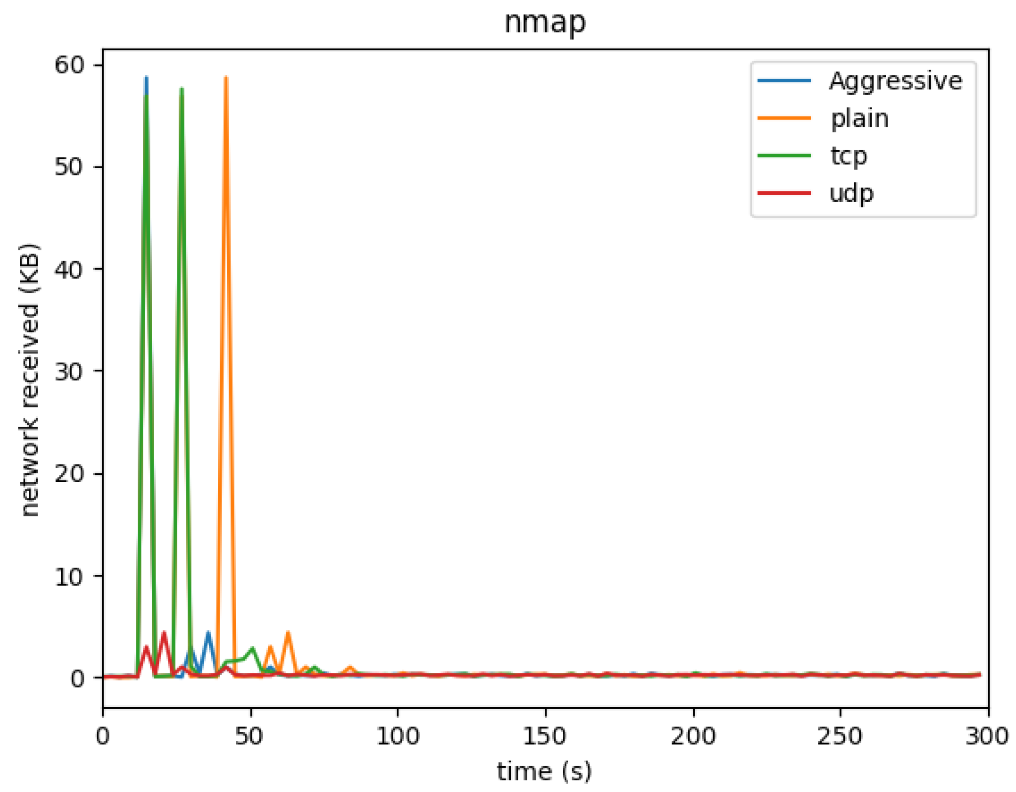 Preprints 117793 g010