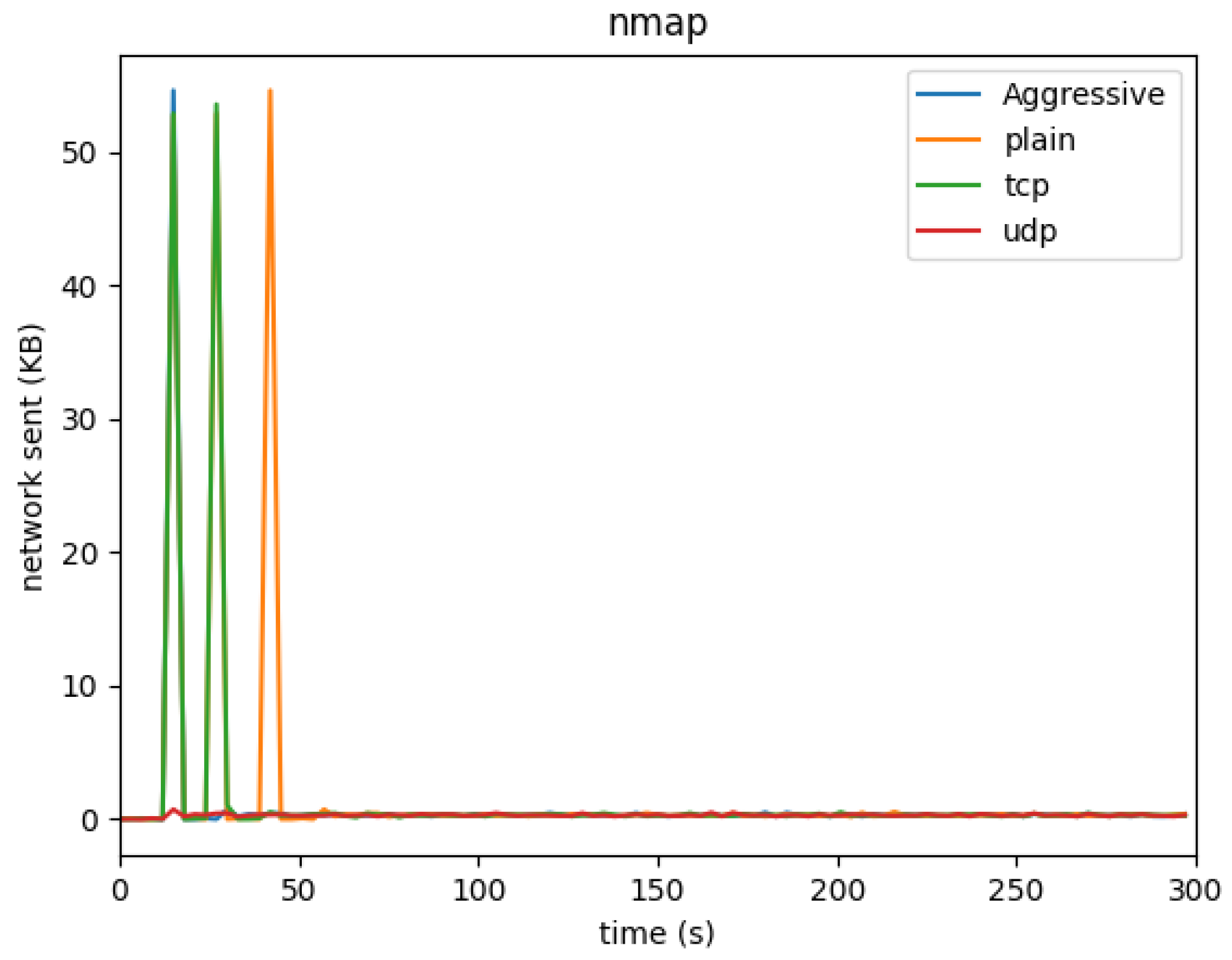 Preprints 117793 g012