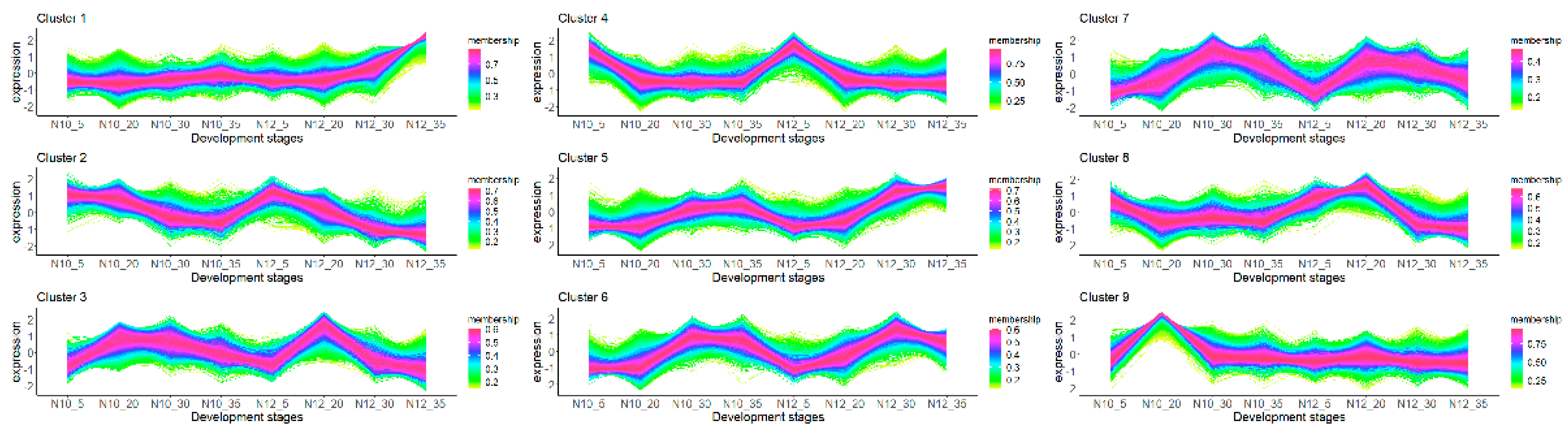 Preprints 115713 g003