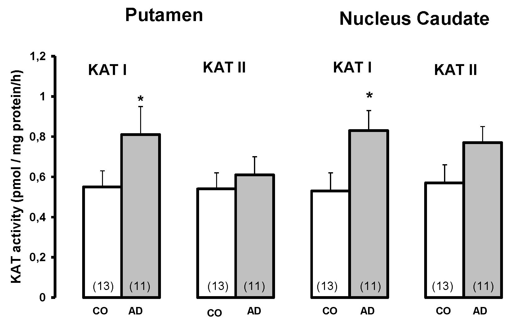 Preprints 120252 g002