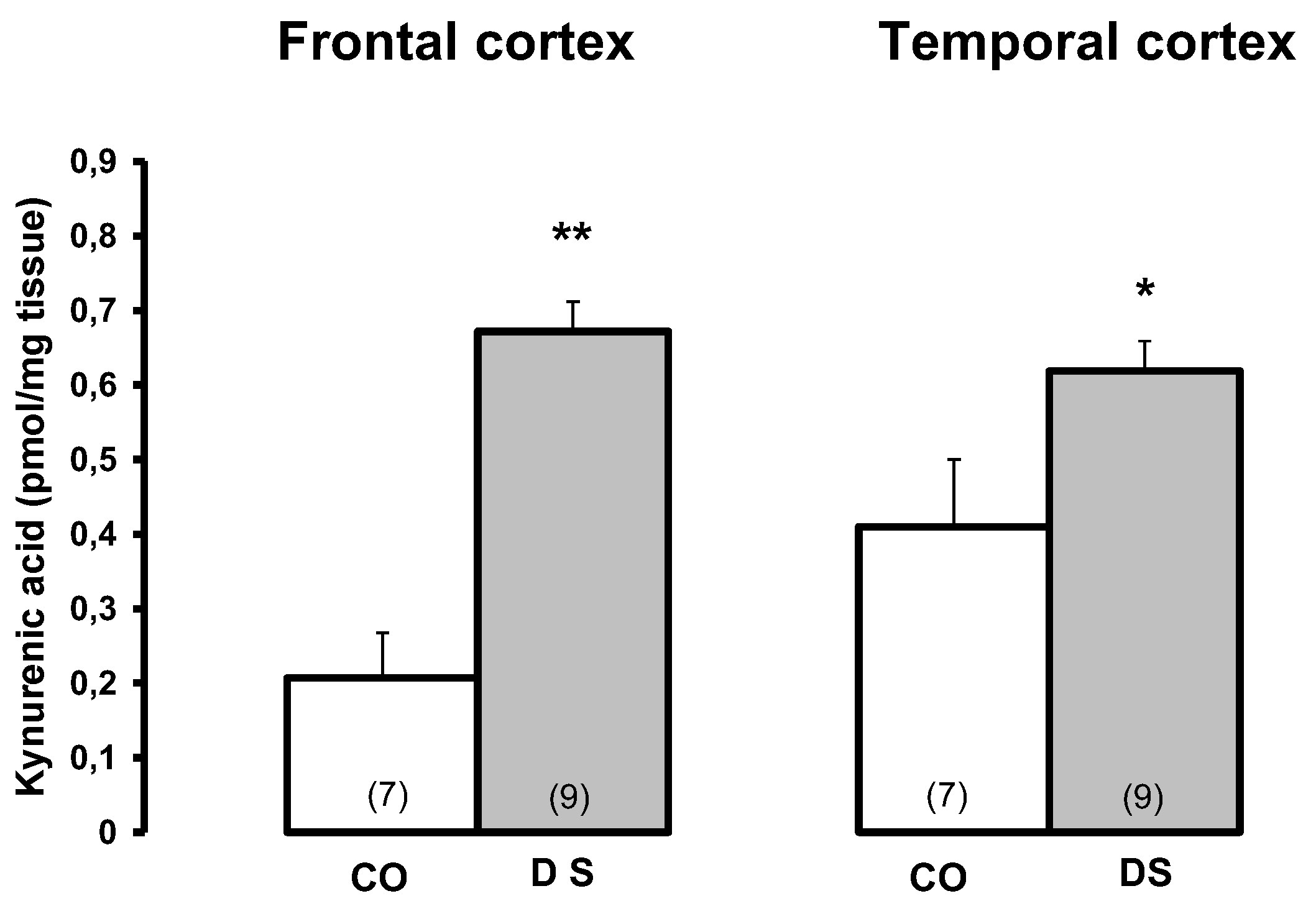 Preprints 120252 g003