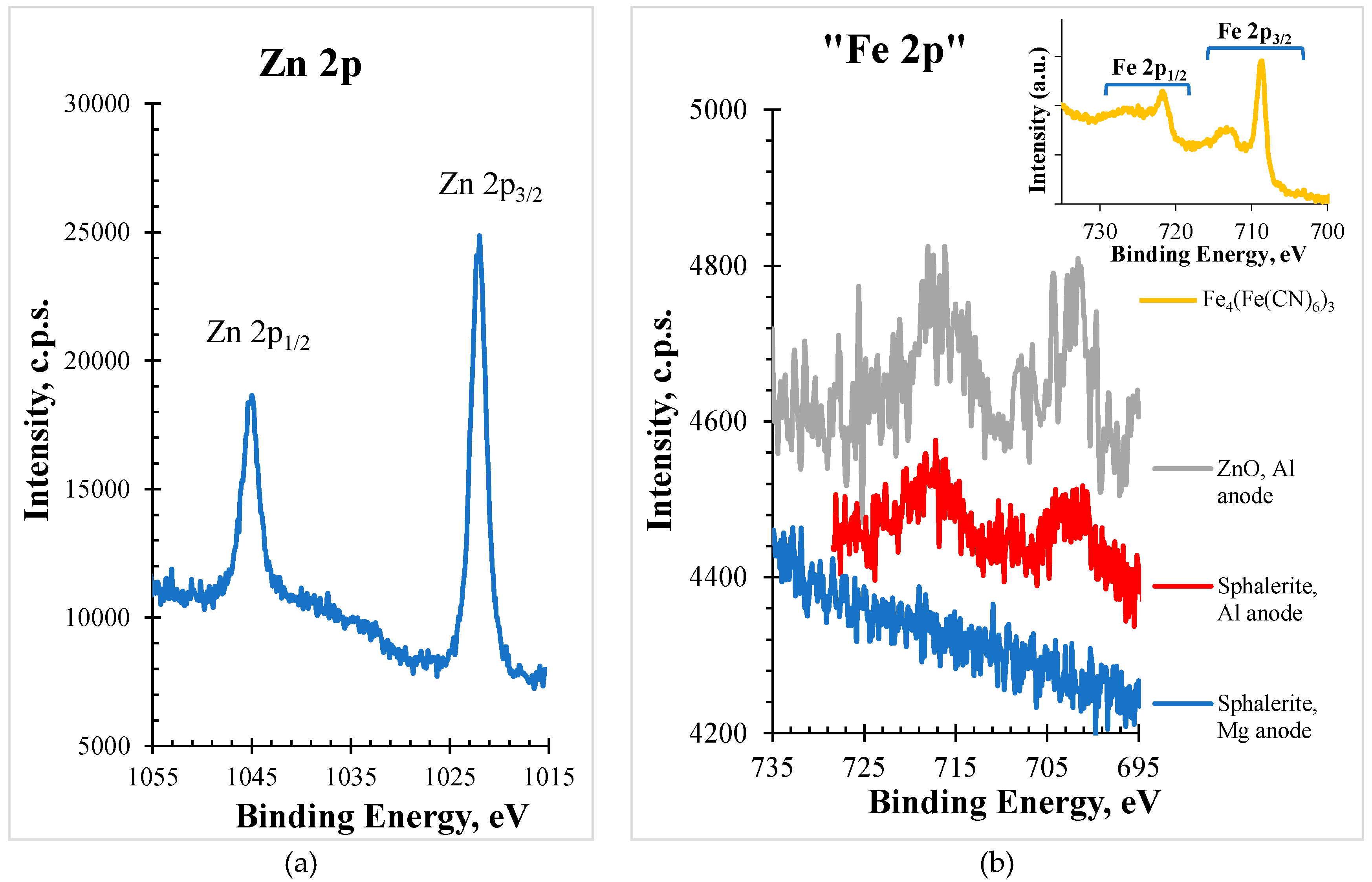 Preprints 121367 g001