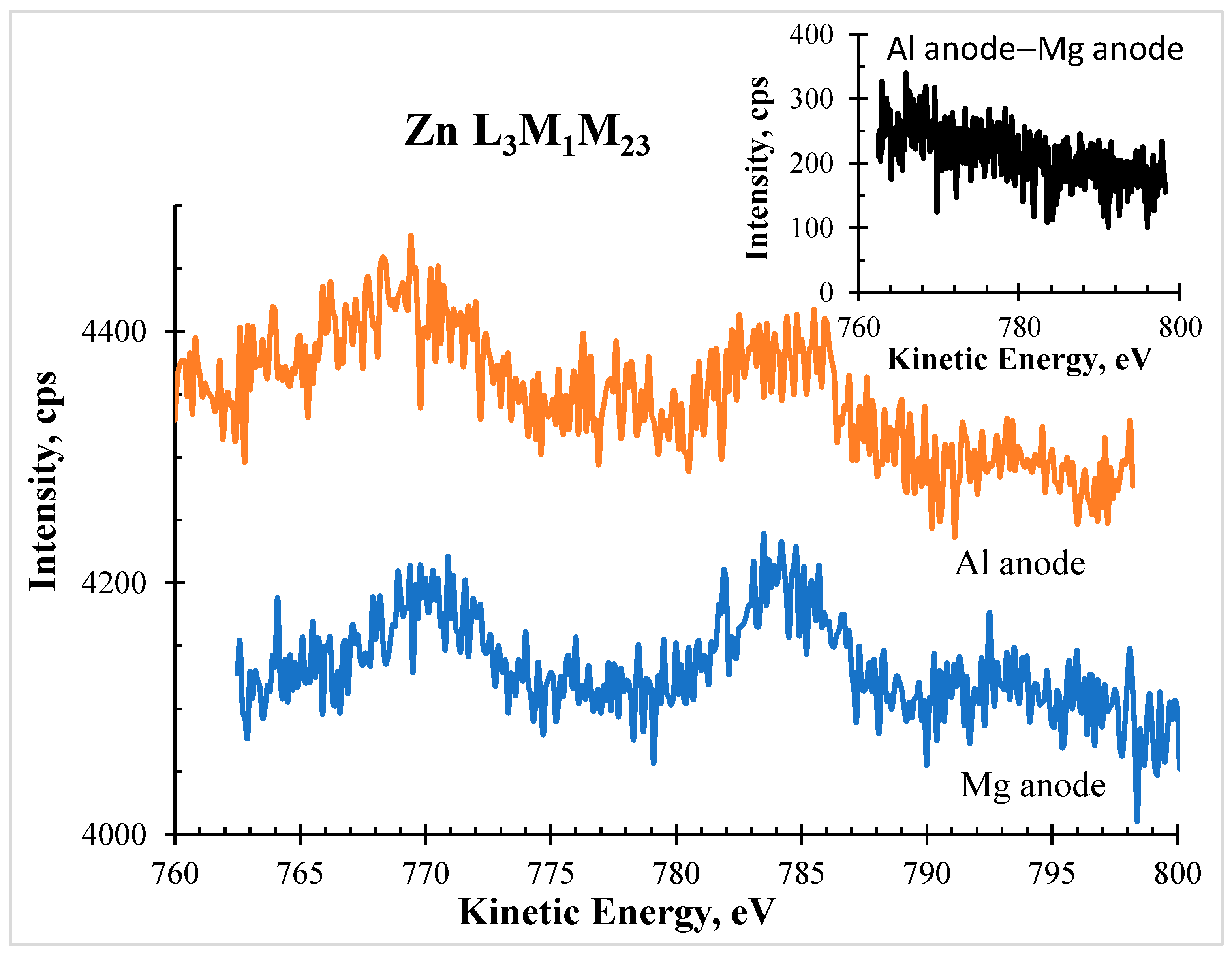 Preprints 121367 g002