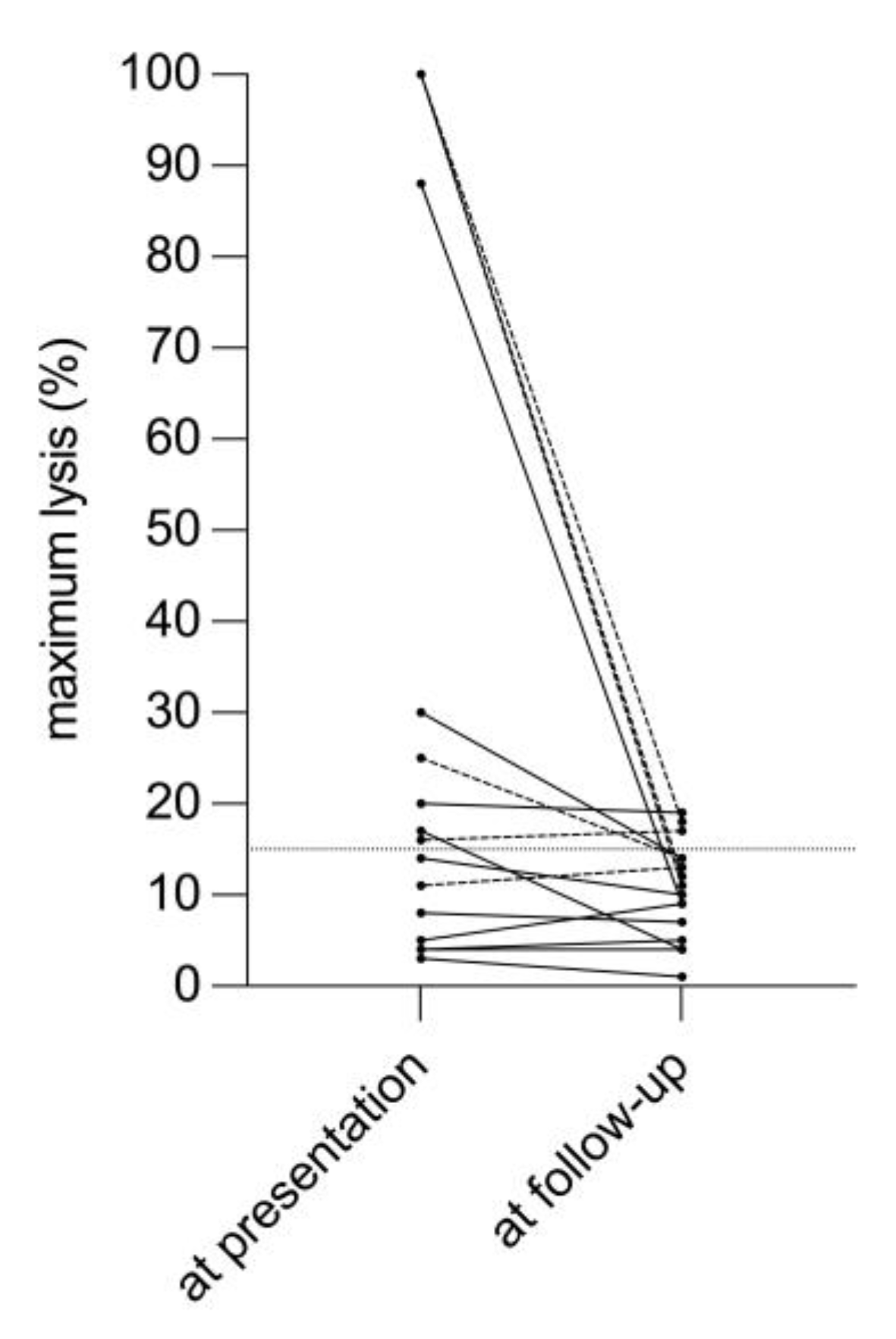 Preprints 116277 g002