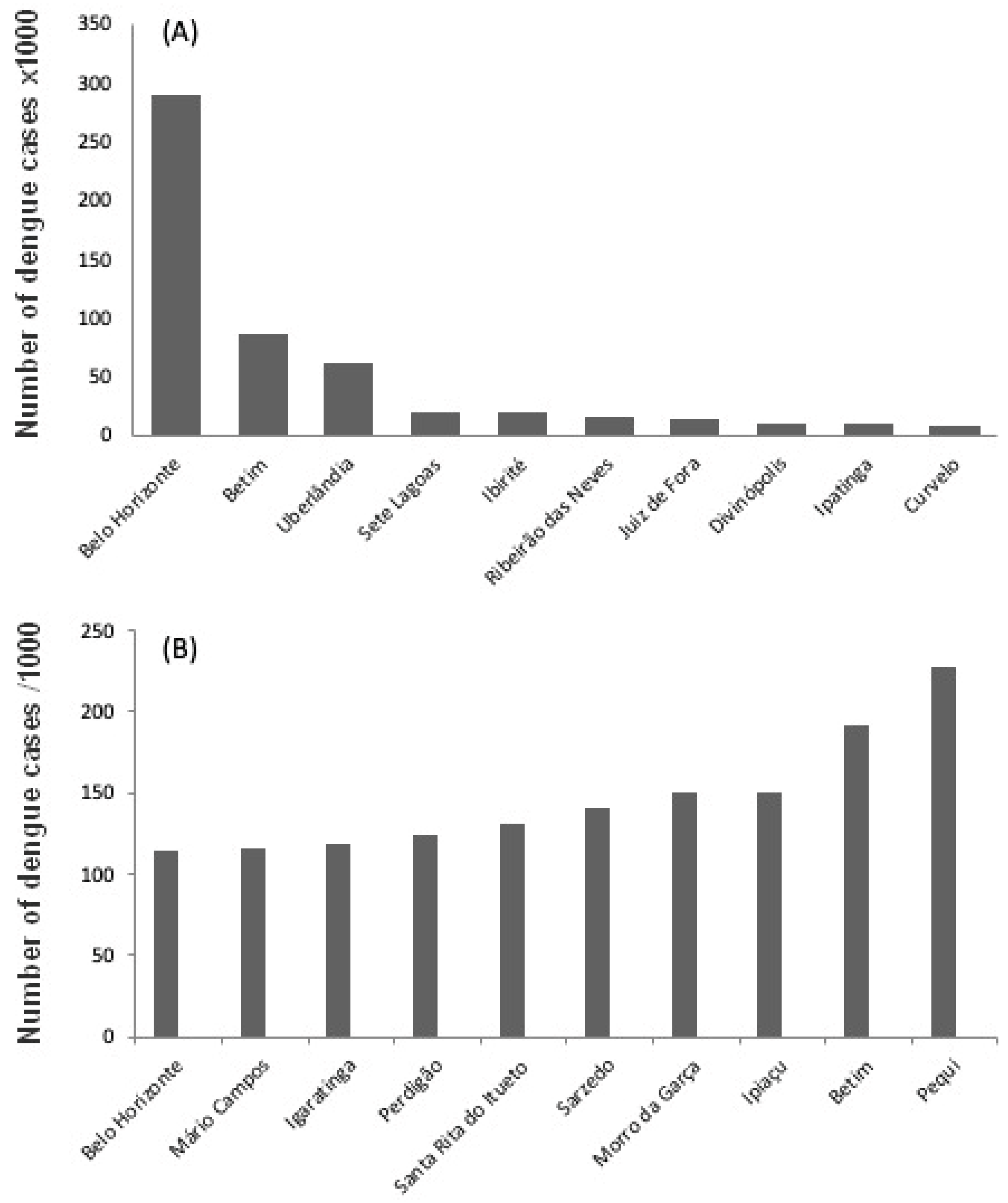 Preprints 94712 g002