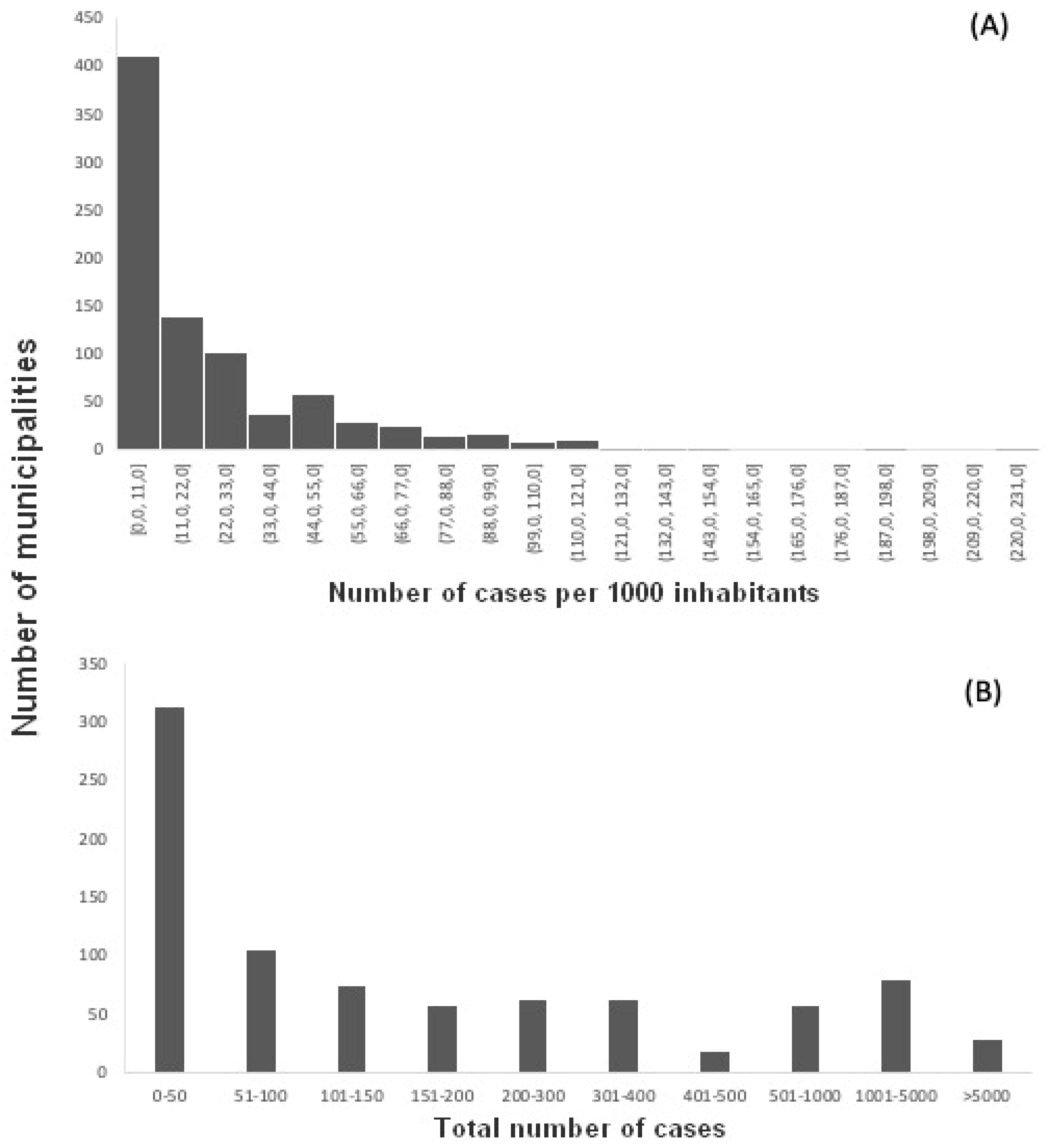 Preprints 94712 g003