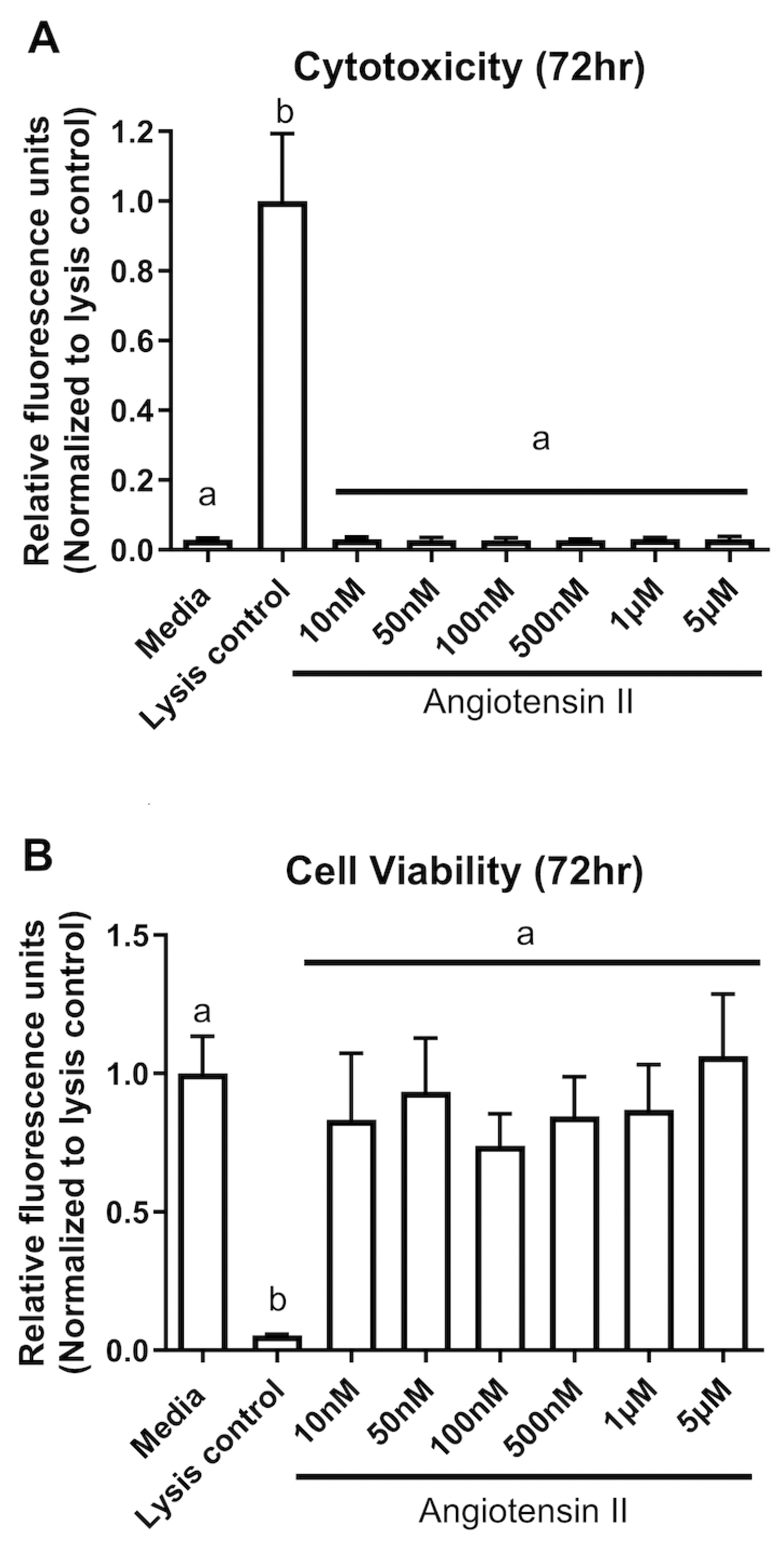 Preprints 112836 g001