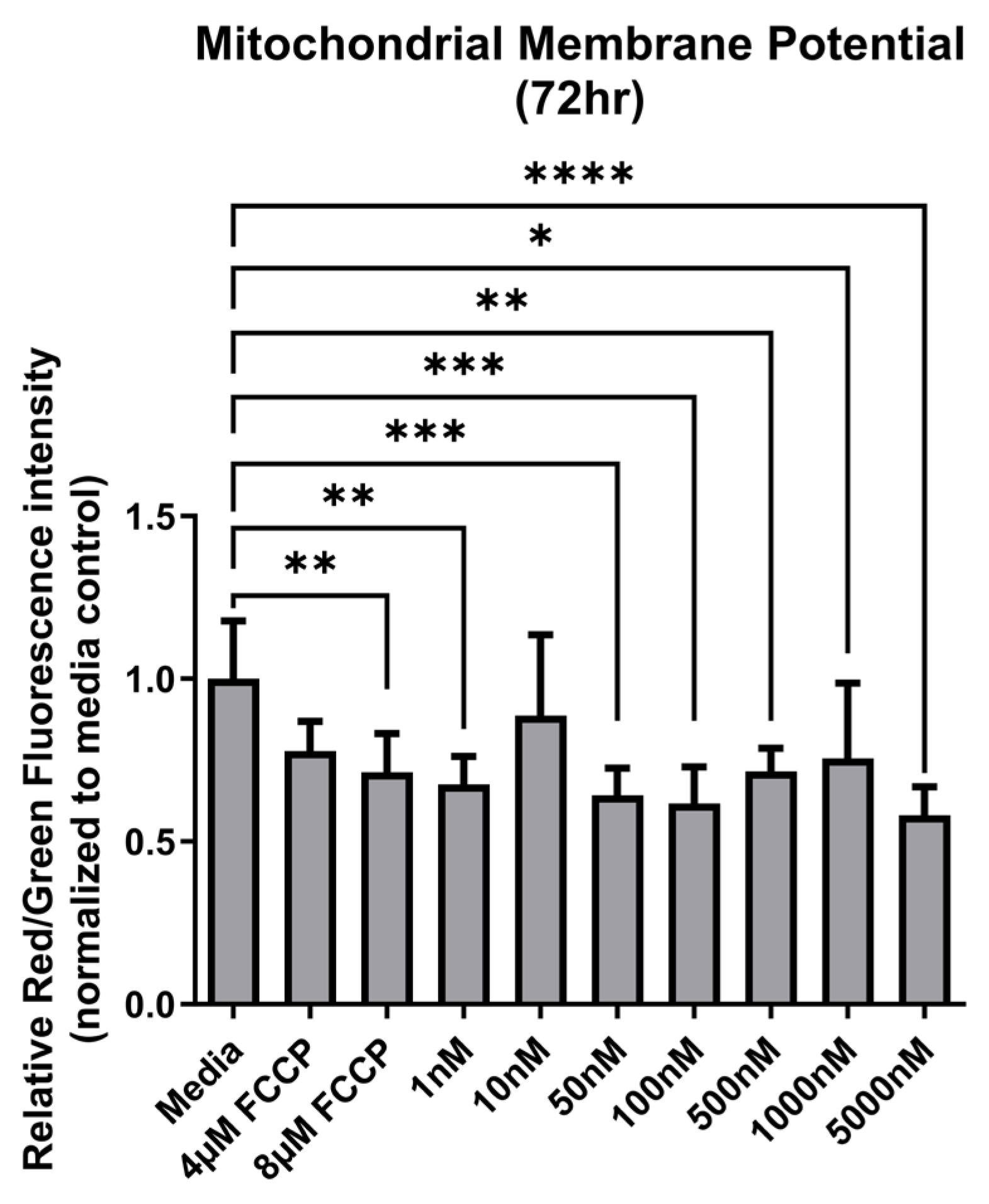 Preprints 112836 g003