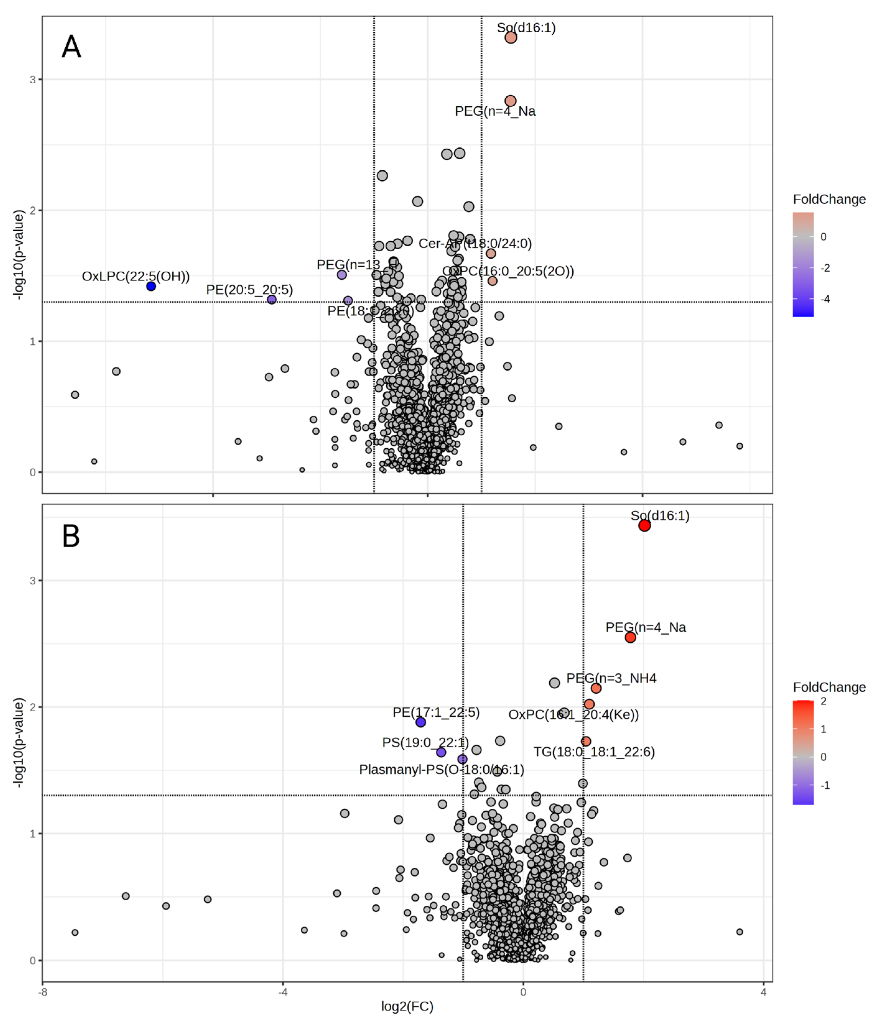 Preprints 112836 g007