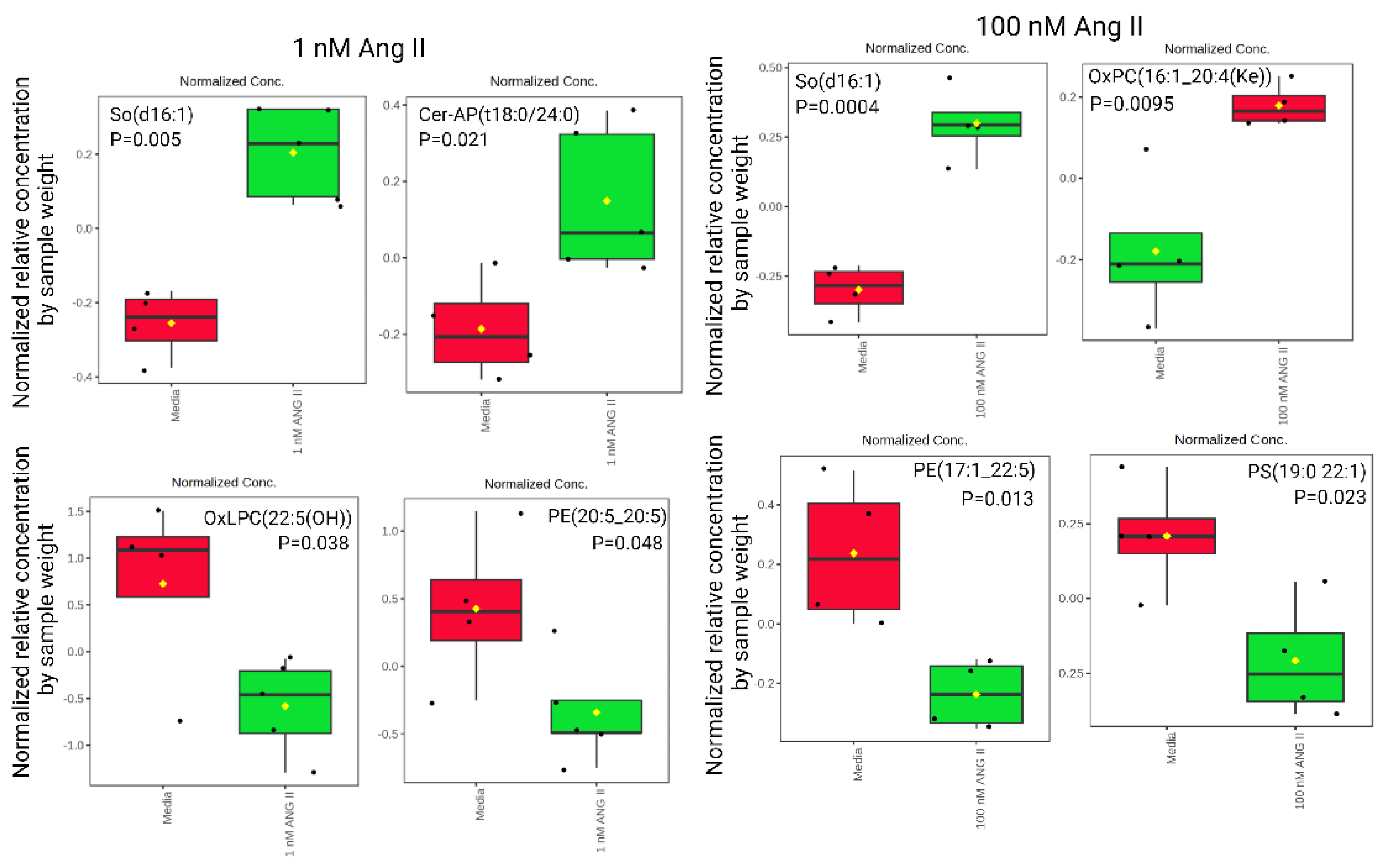 Preprints 112836 g008