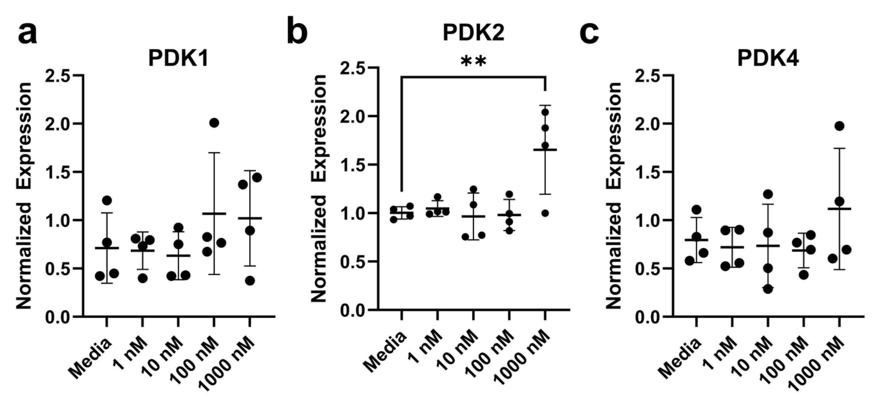 Preprints 112836 g009