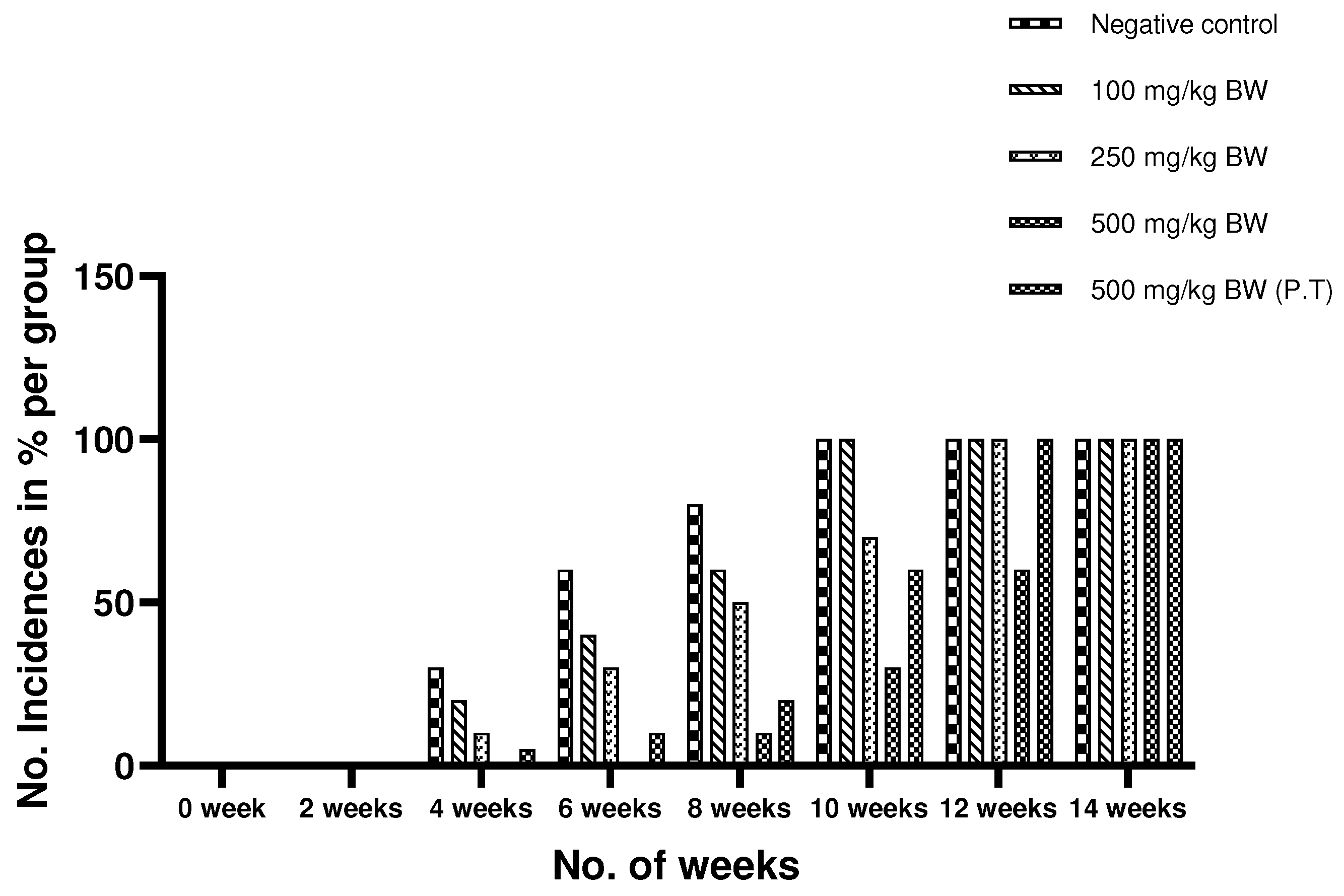 Preprints 90824 g004