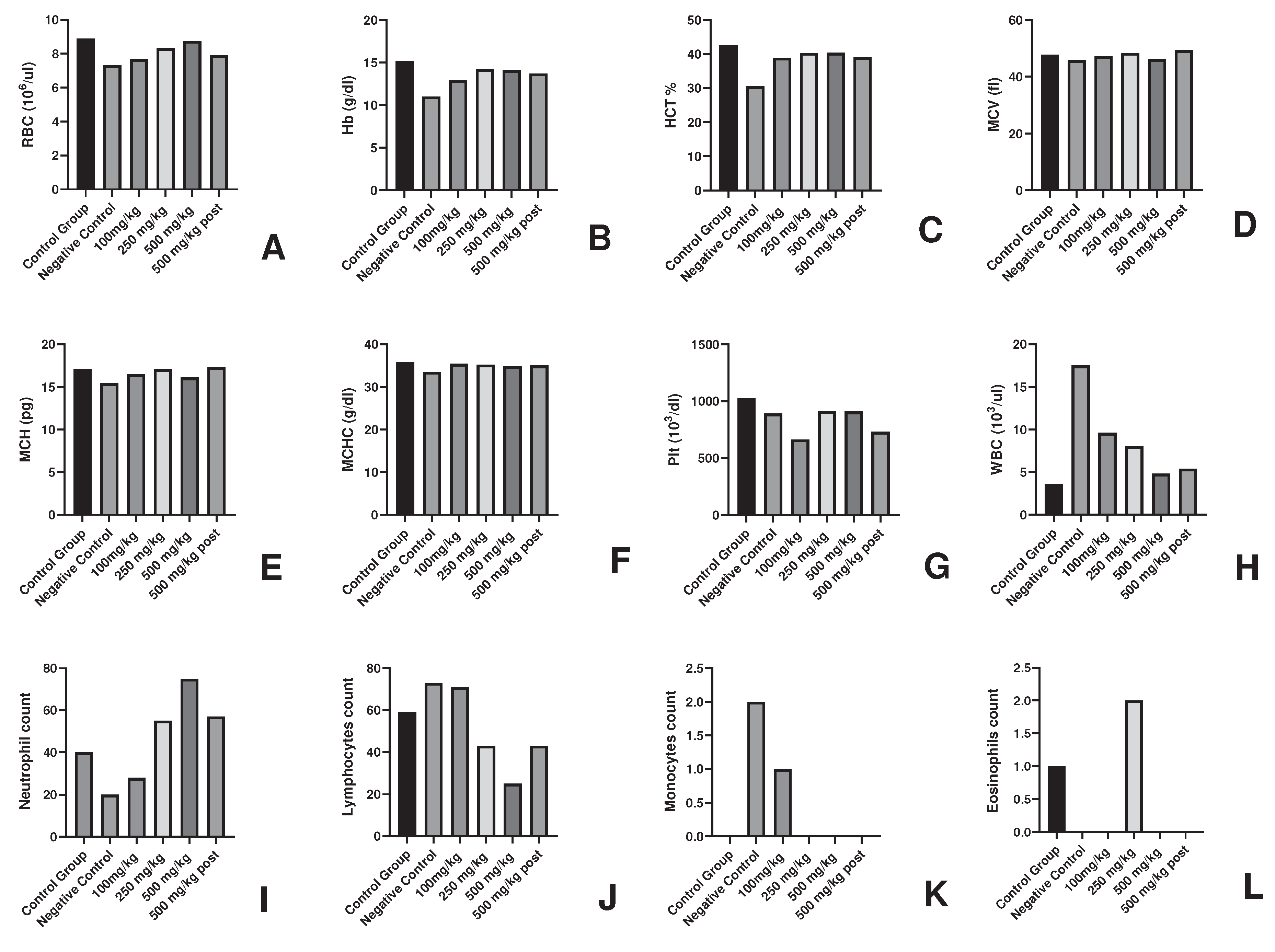 Preprints 90824 g006