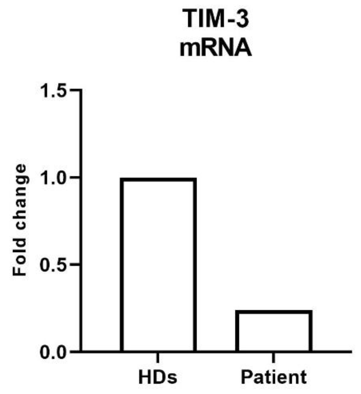 Preprints 116682 g003