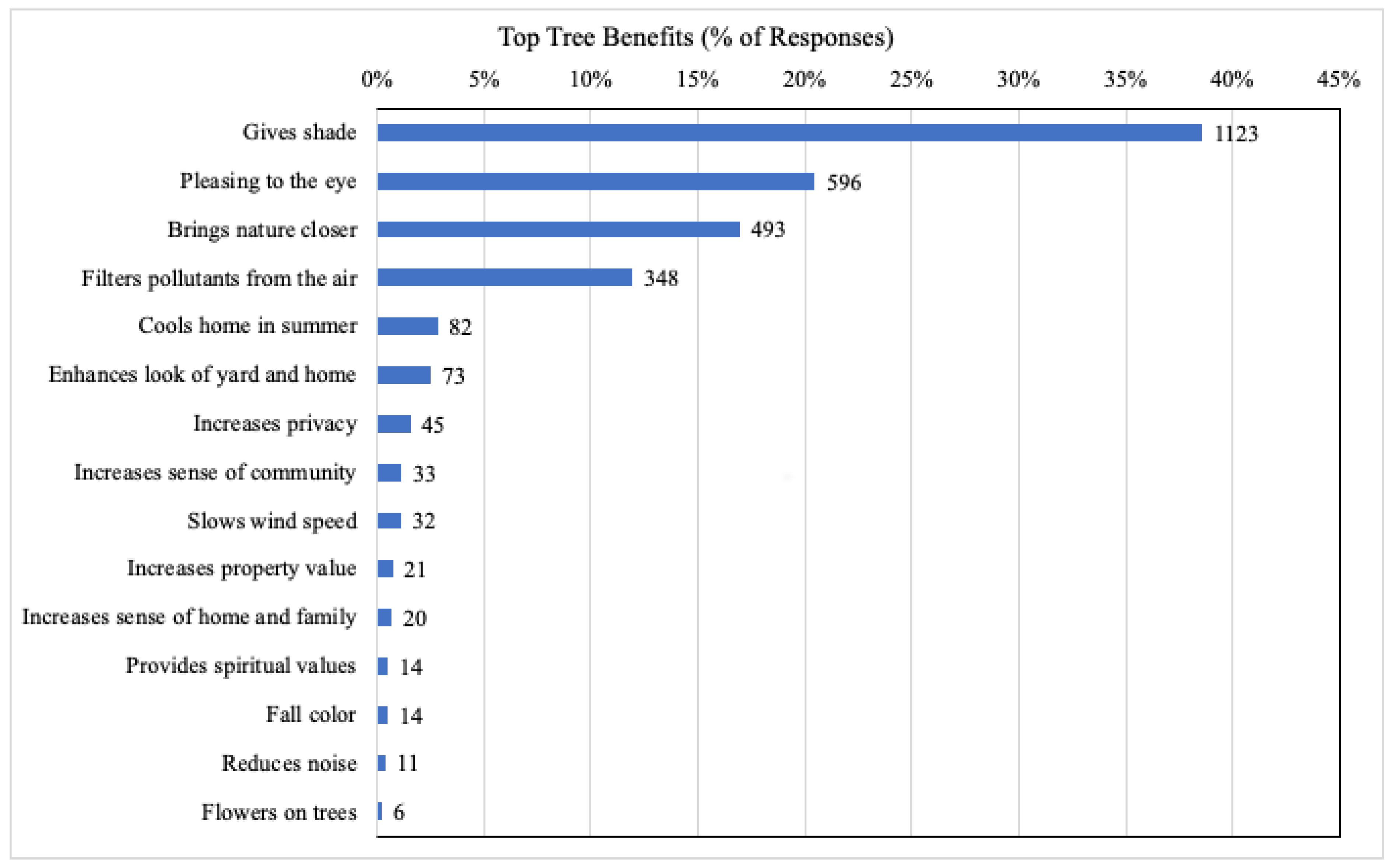 Preprints 74512 g002