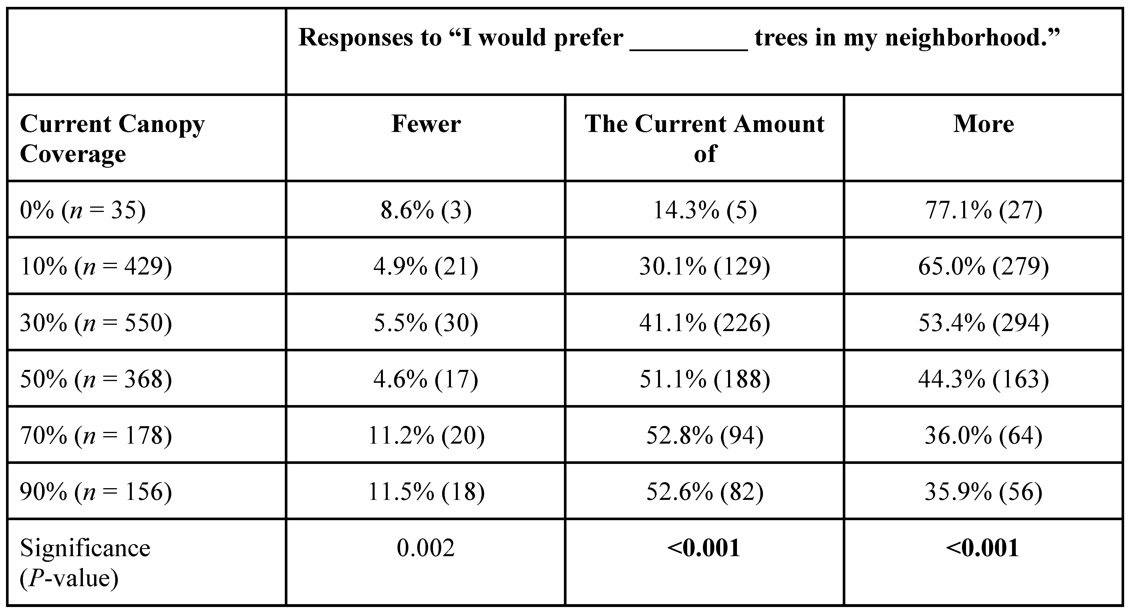 Preprints 74512 i003