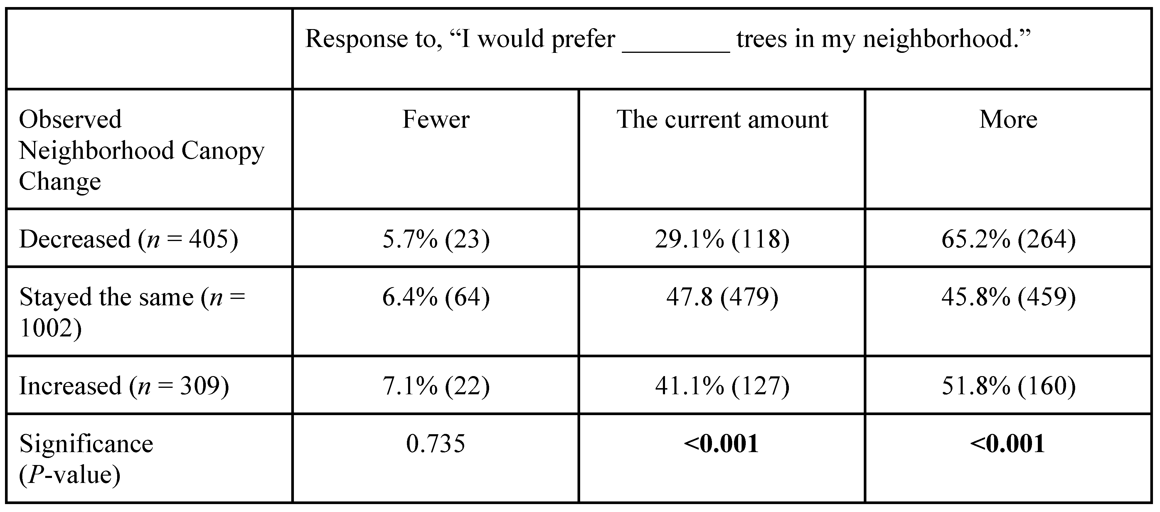 Preprints 74512 i004