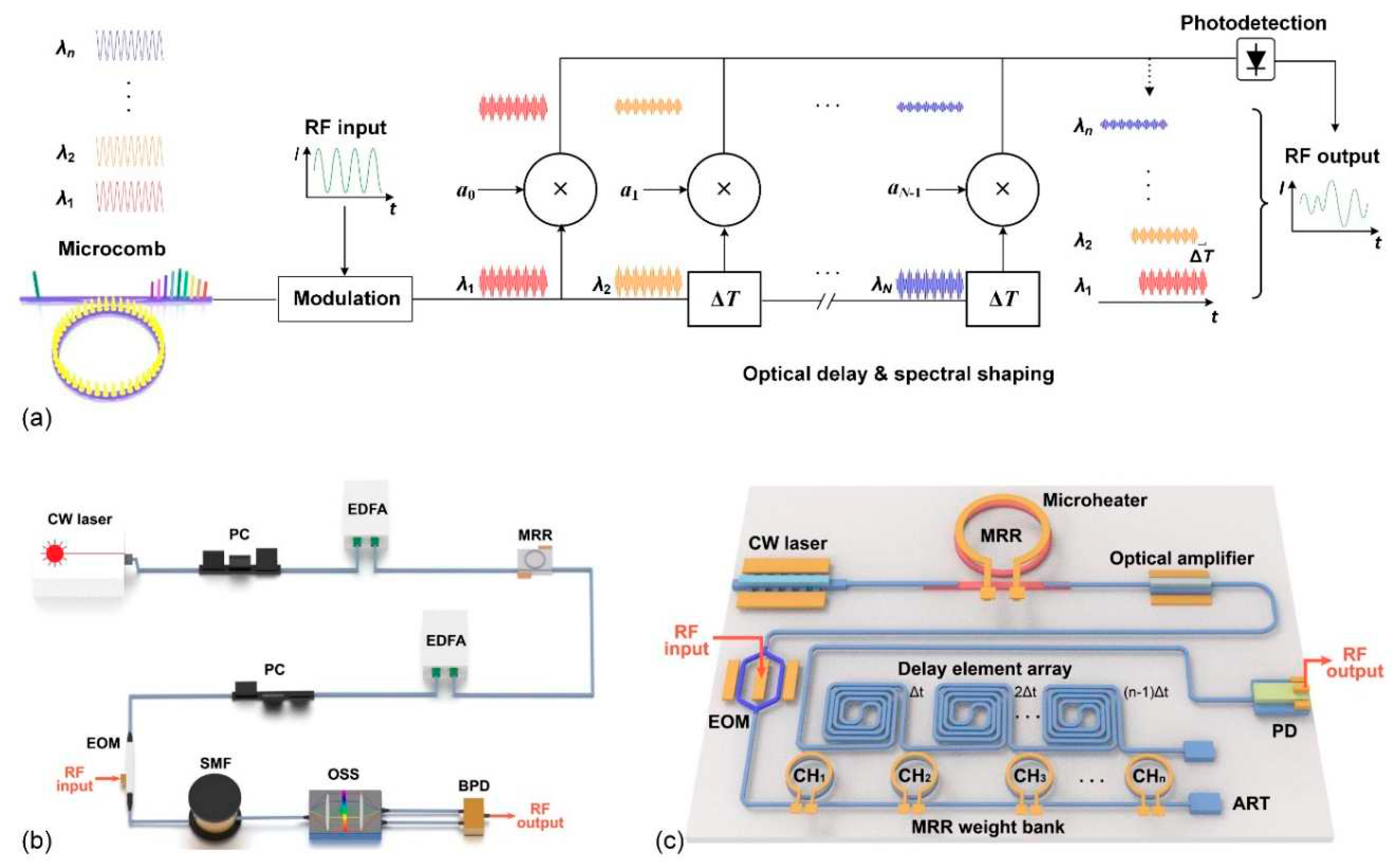 Preprints 82344 g001