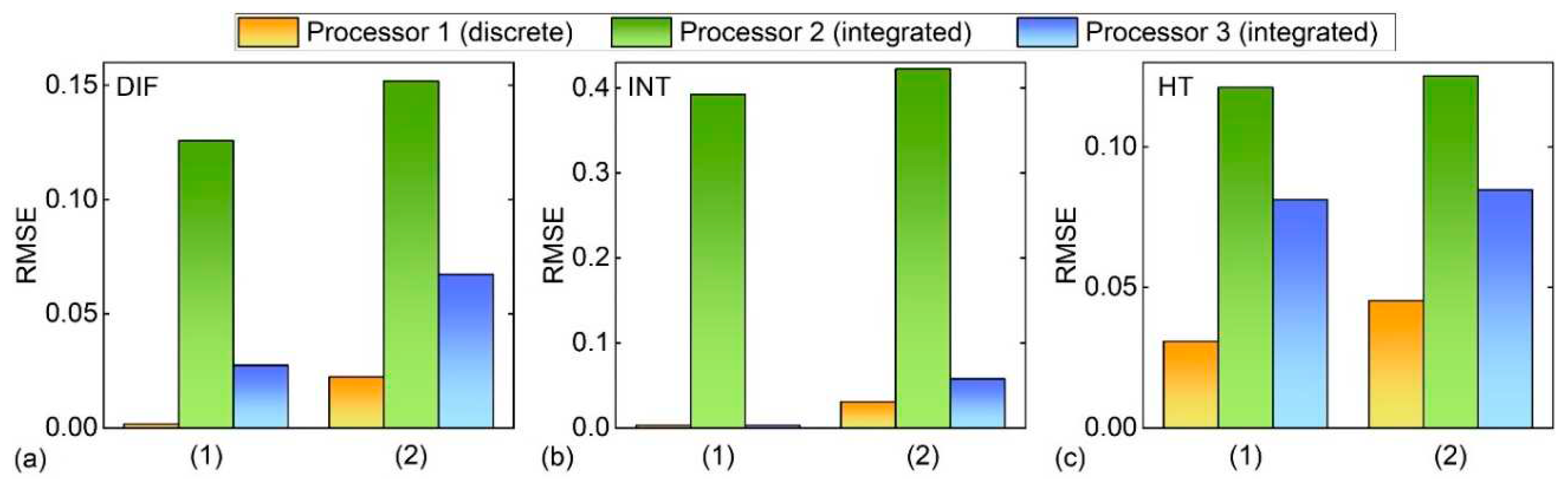 Preprints 82344 g003