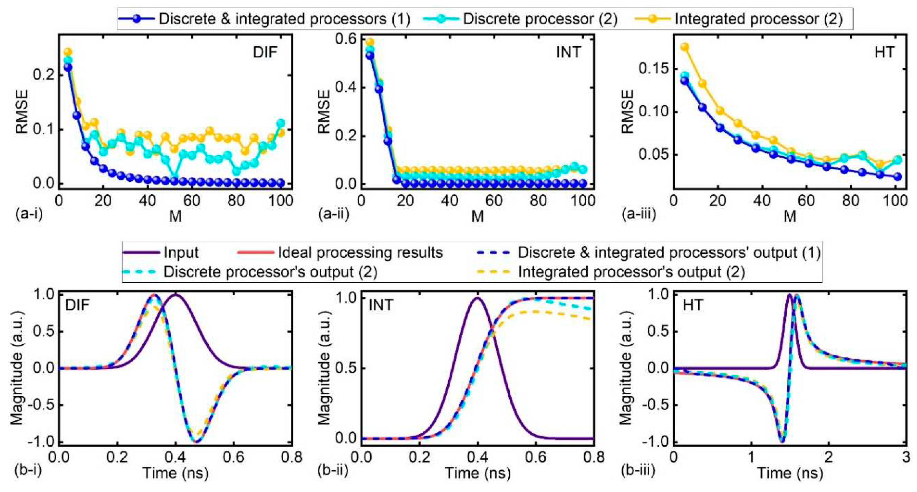 Preprints 82344 g004