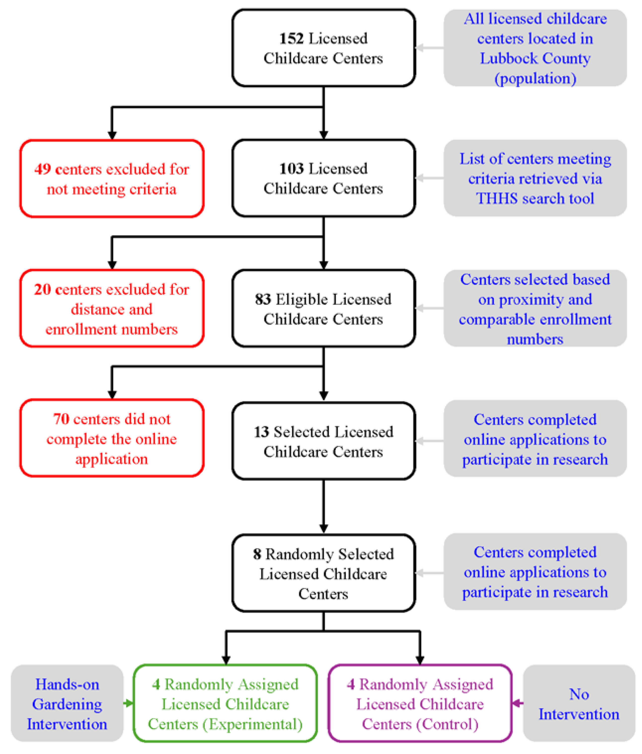 Preprints 102062 g001