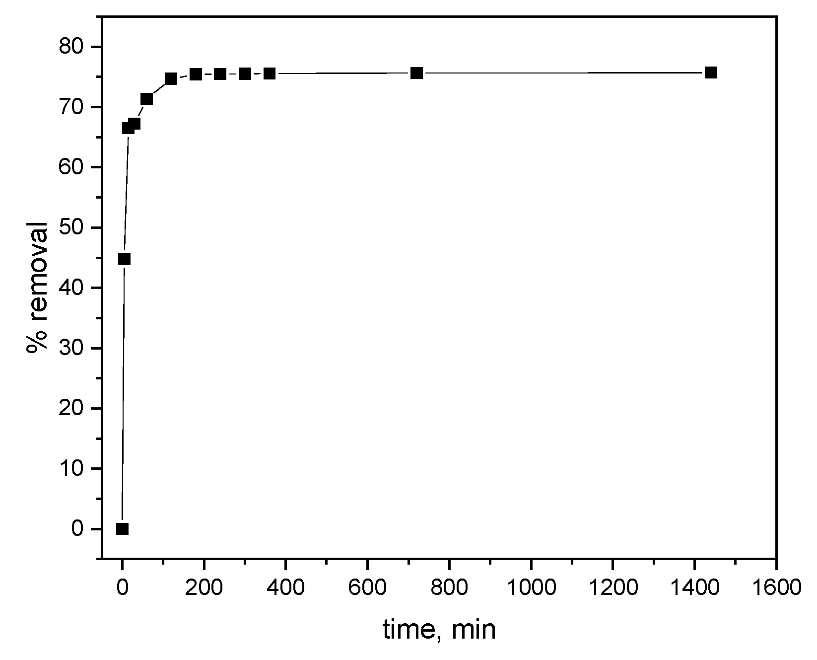 Preprints 121381 g001