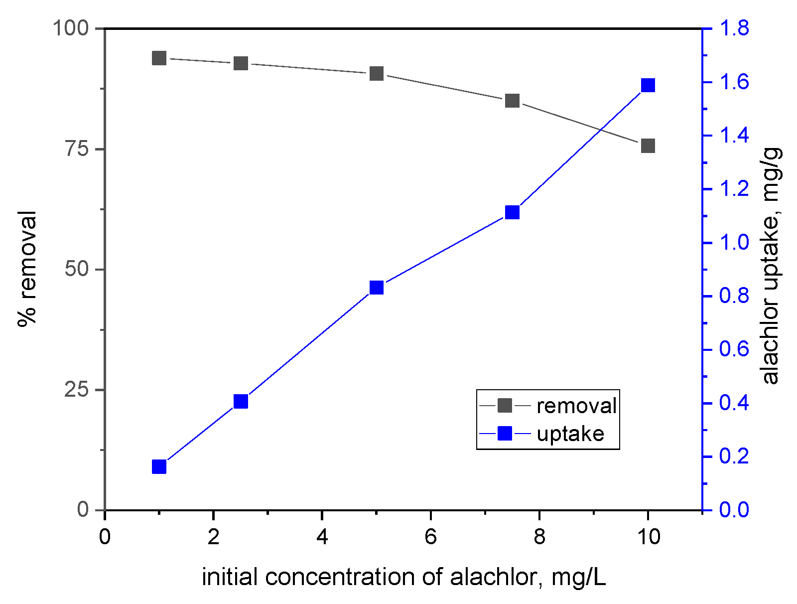 Preprints 121381 g002