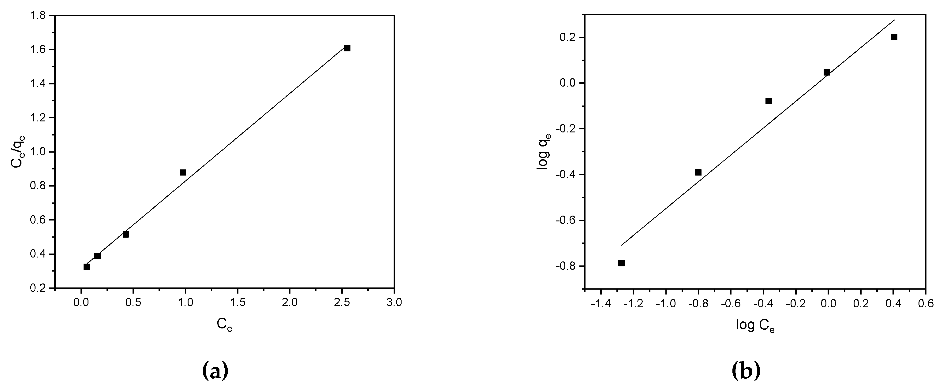 Preprints 121381 g003