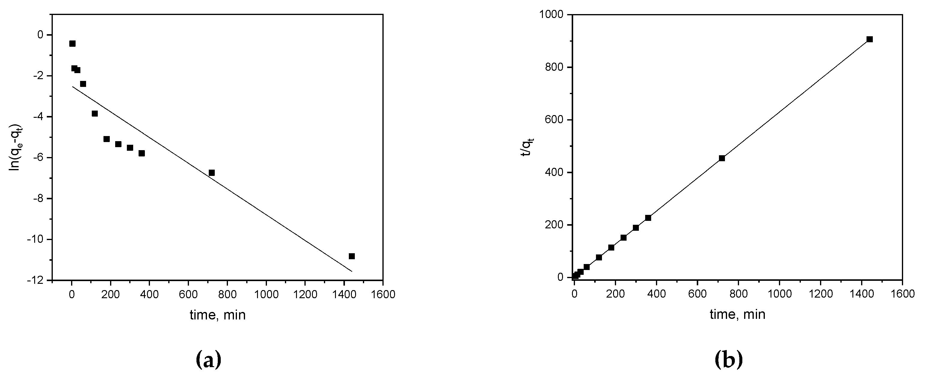 Preprints 121381 g004