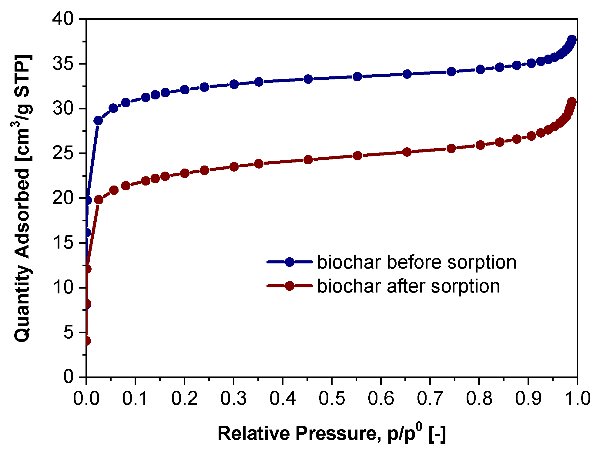 Preprints 121381 g005