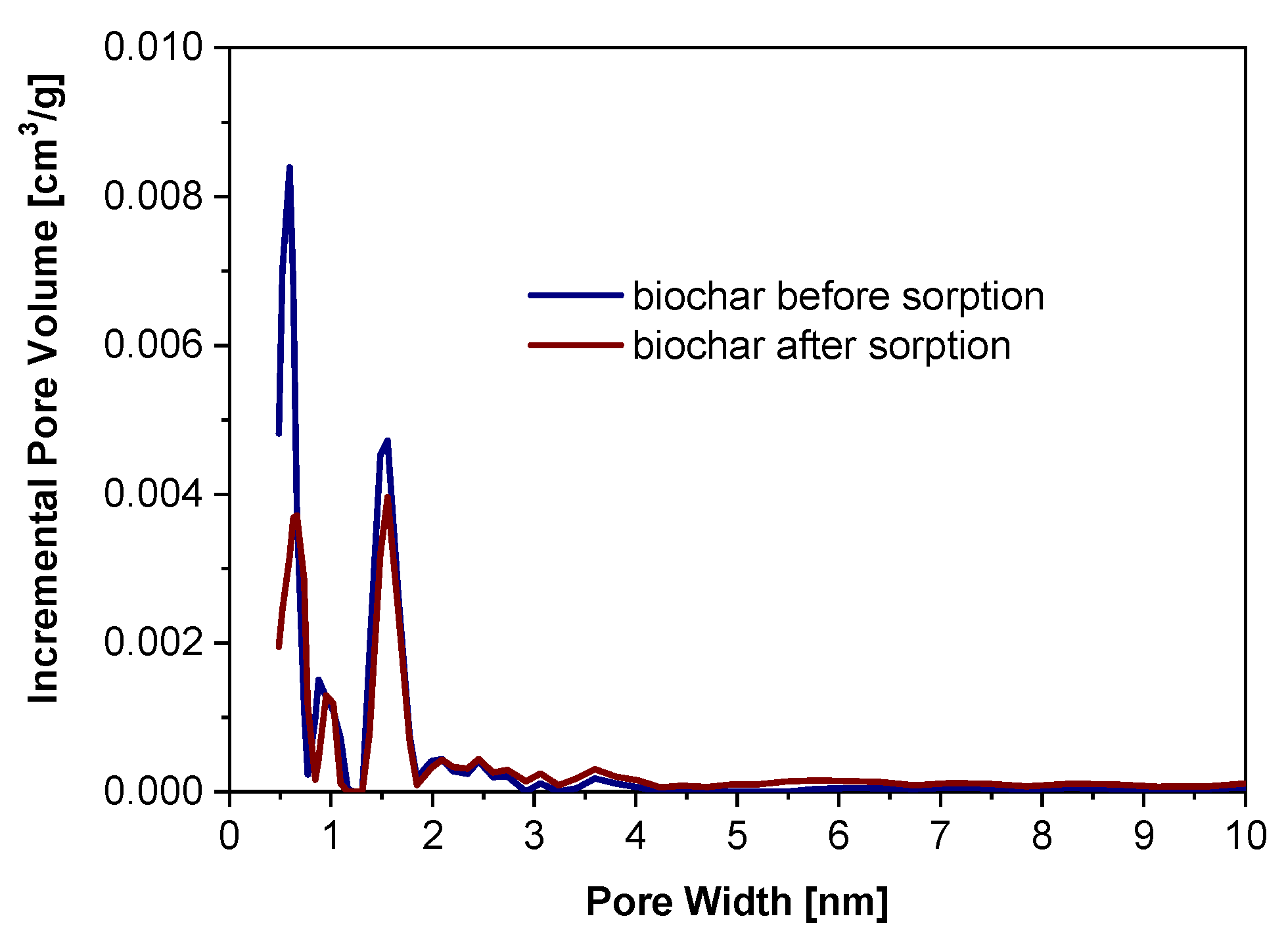 Preprints 121381 g006