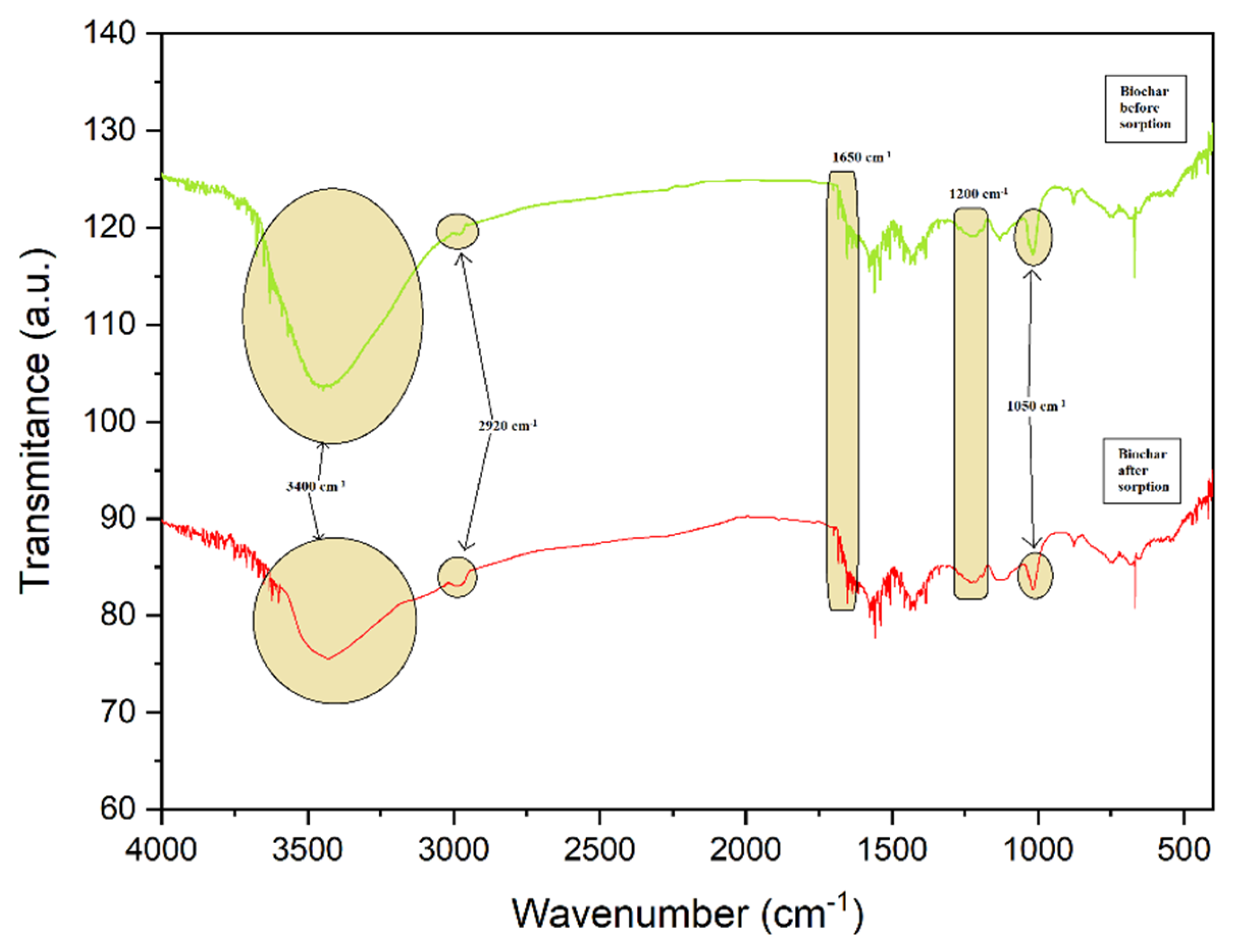 Preprints 121381 g008