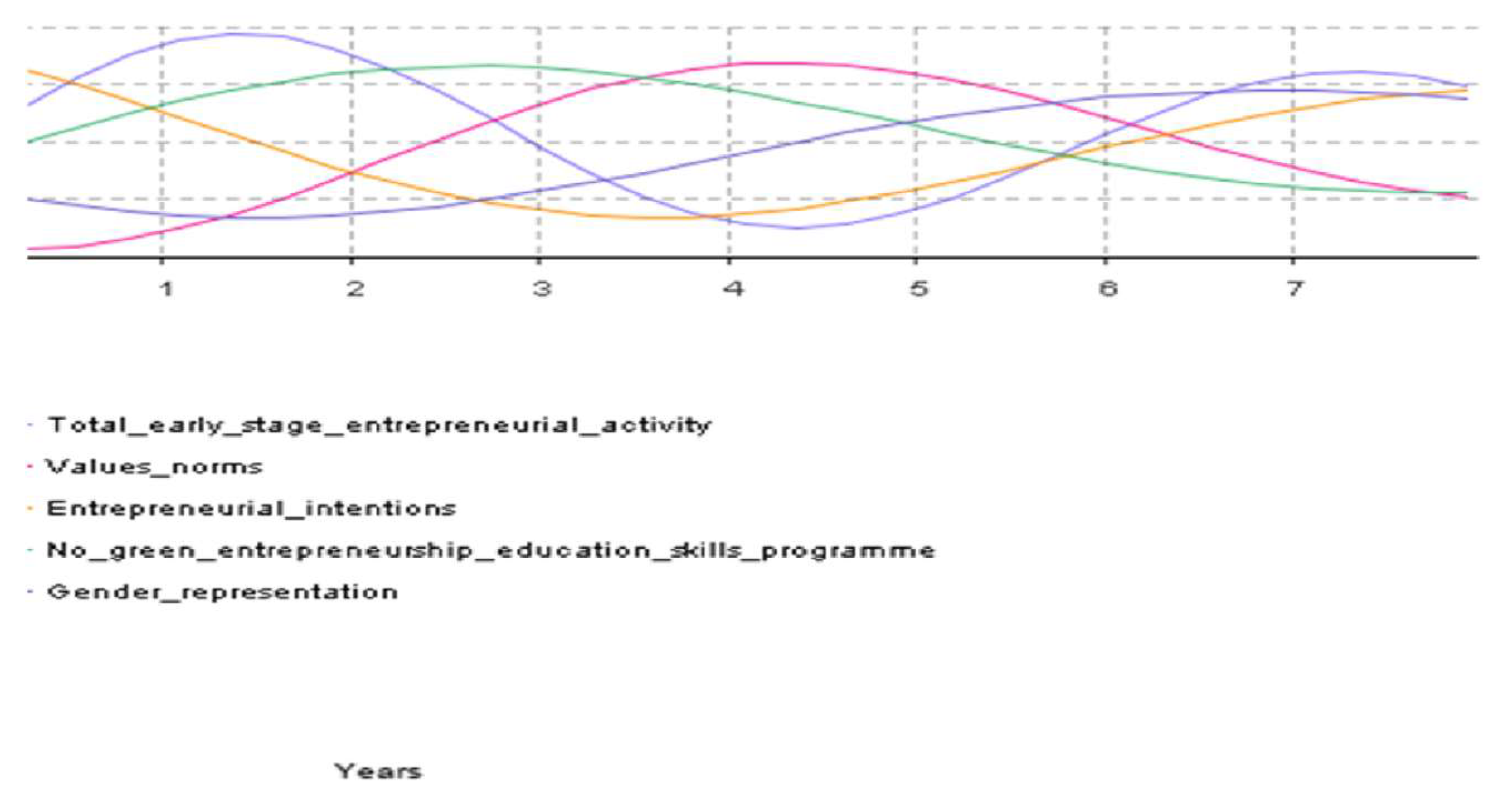 Preprints 115788 g002