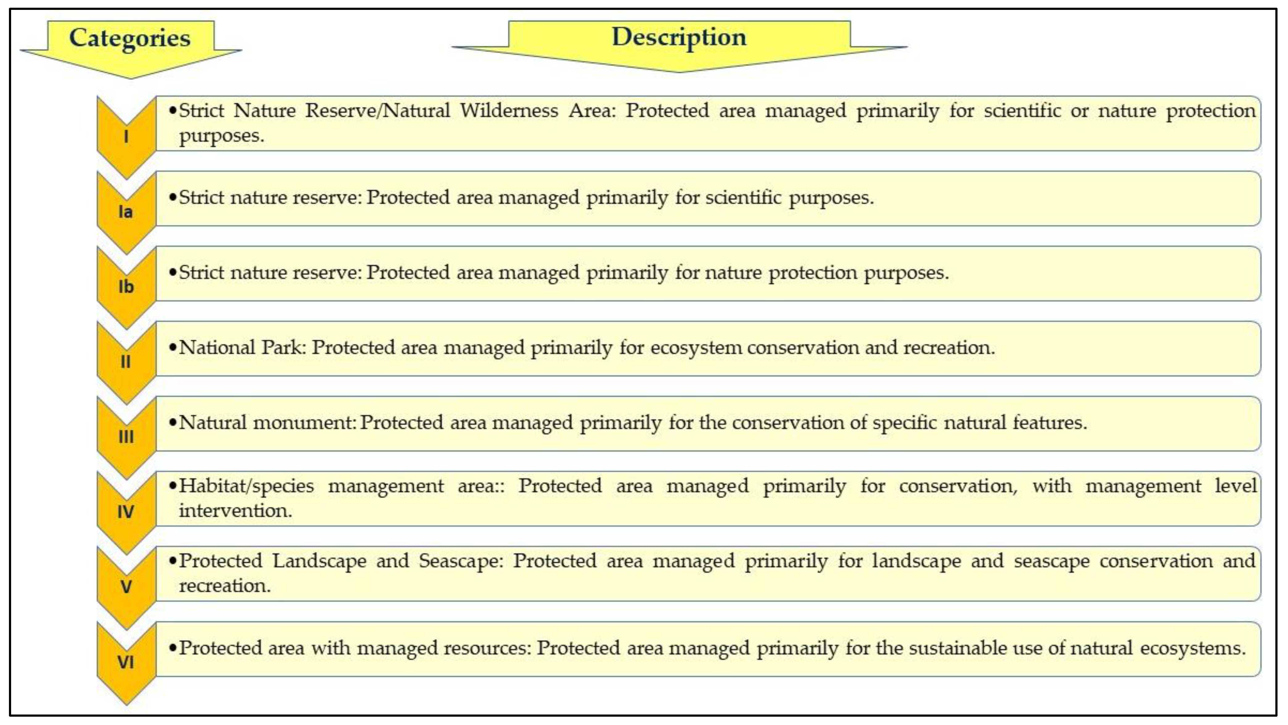 Preprints 115144 g001