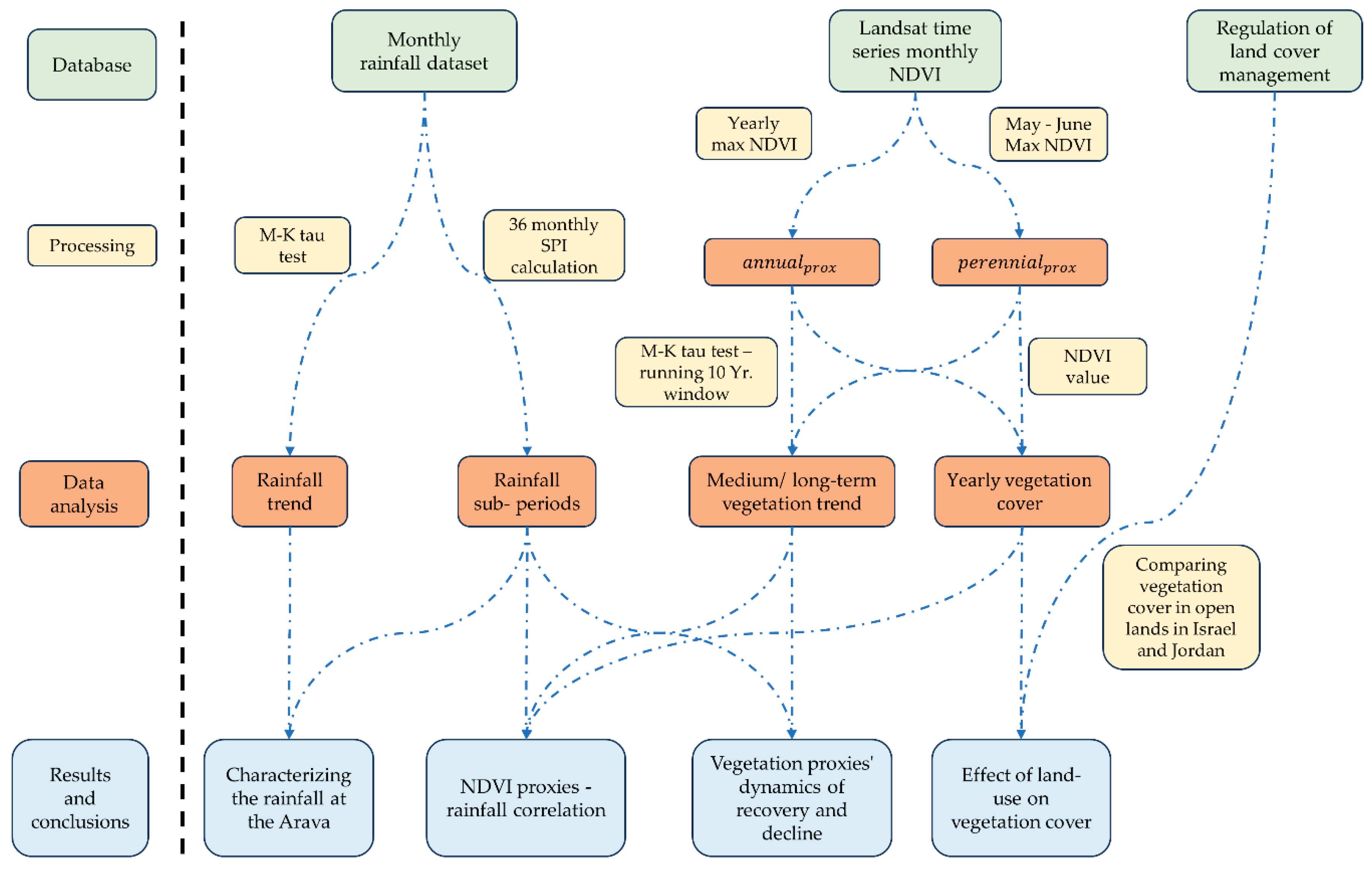 Preprints 99494 g003