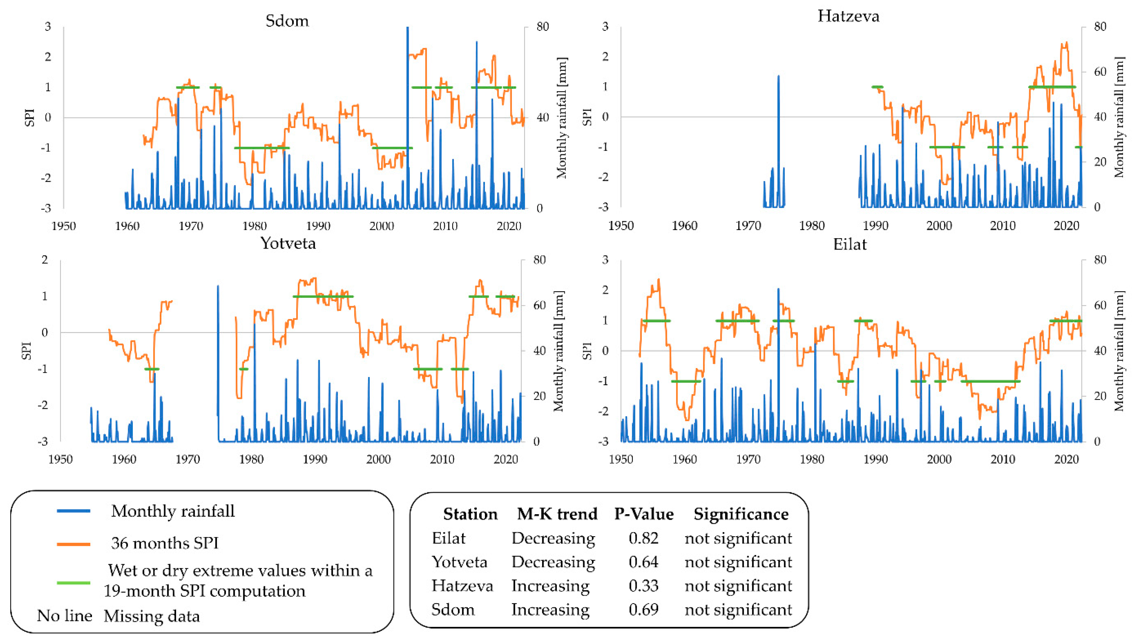 Preprints 99494 g004