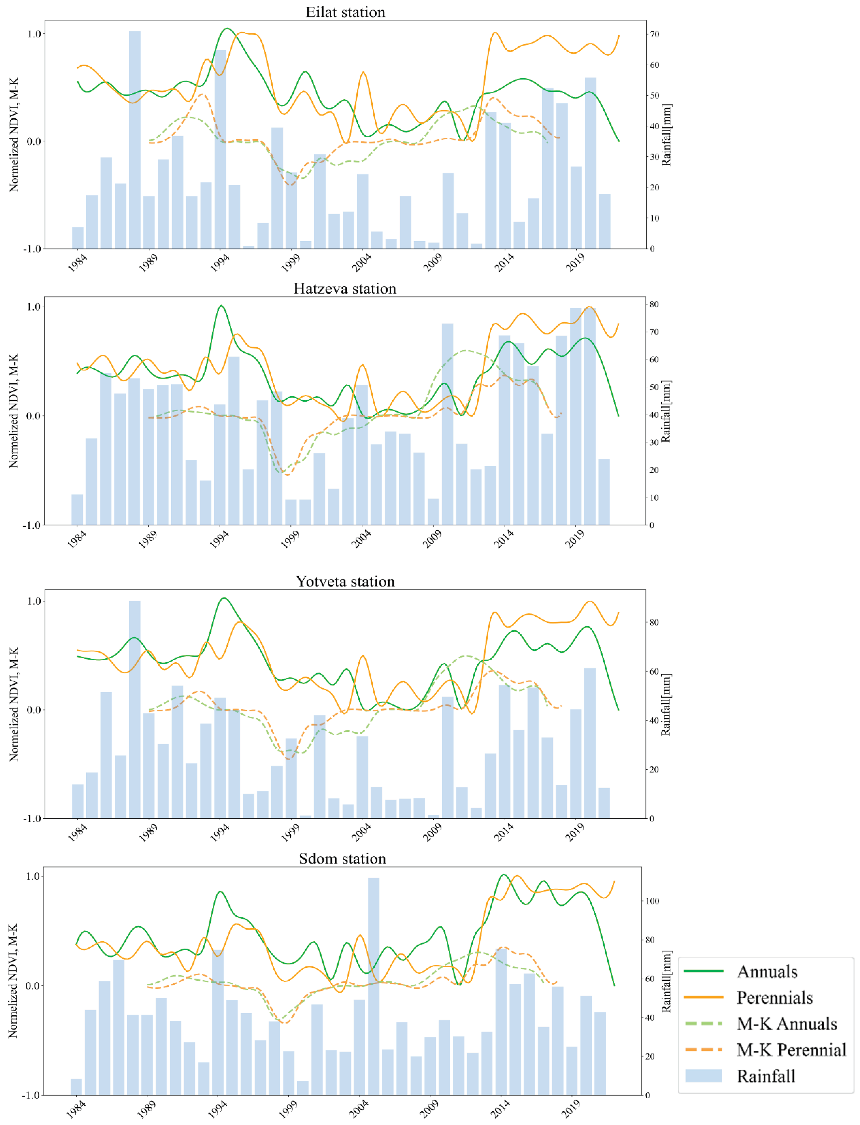 Preprints 99494 g005