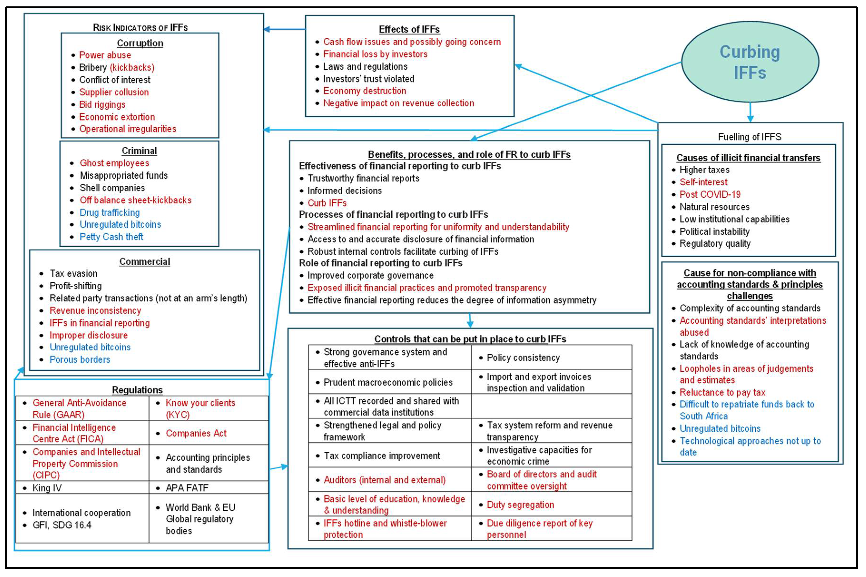 Preprints 111072 g003