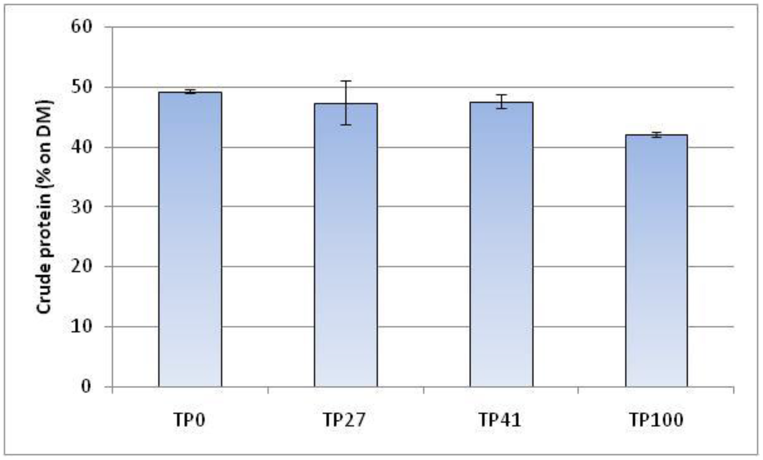 Preprints 85918 g002