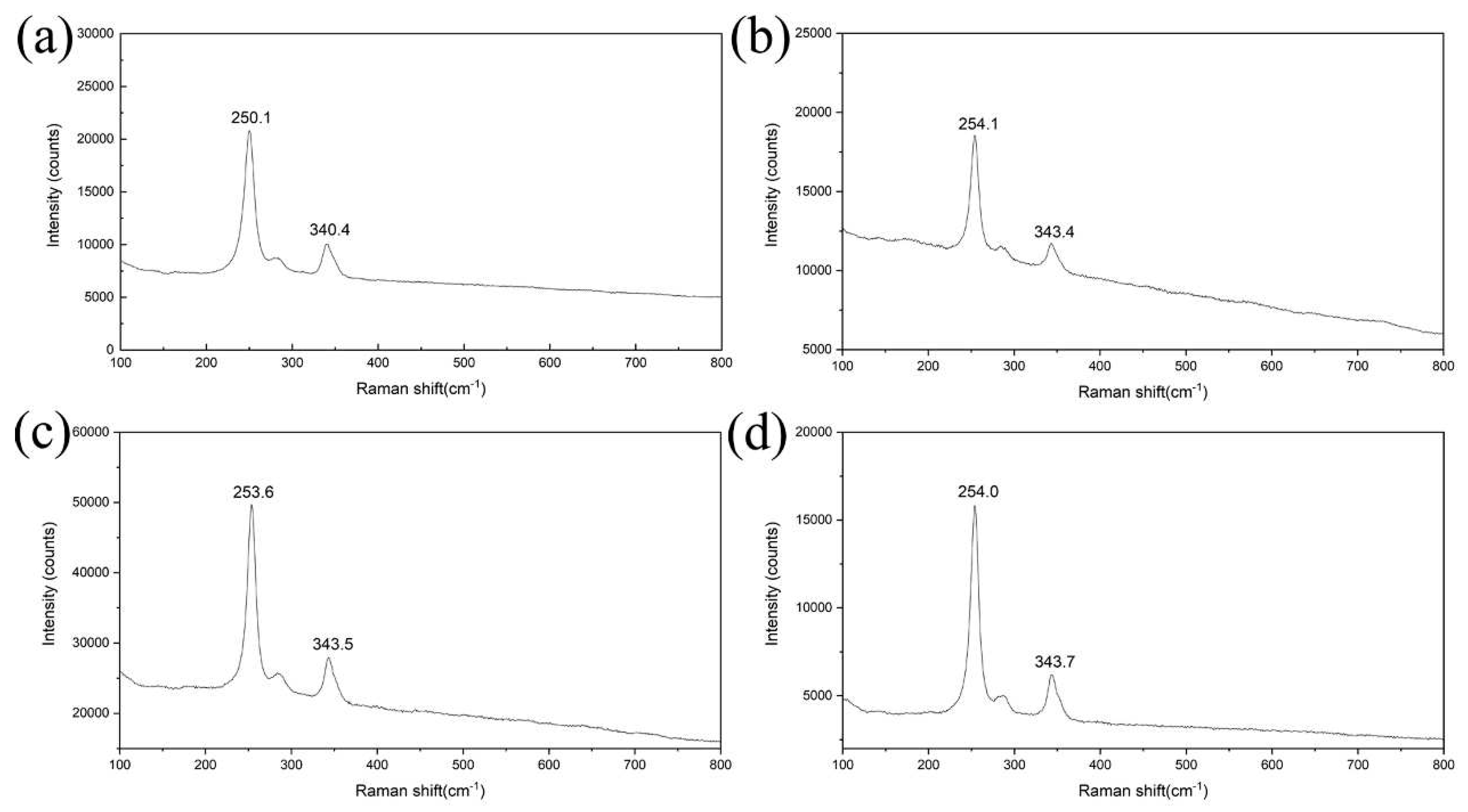 Preprints 87183 g003