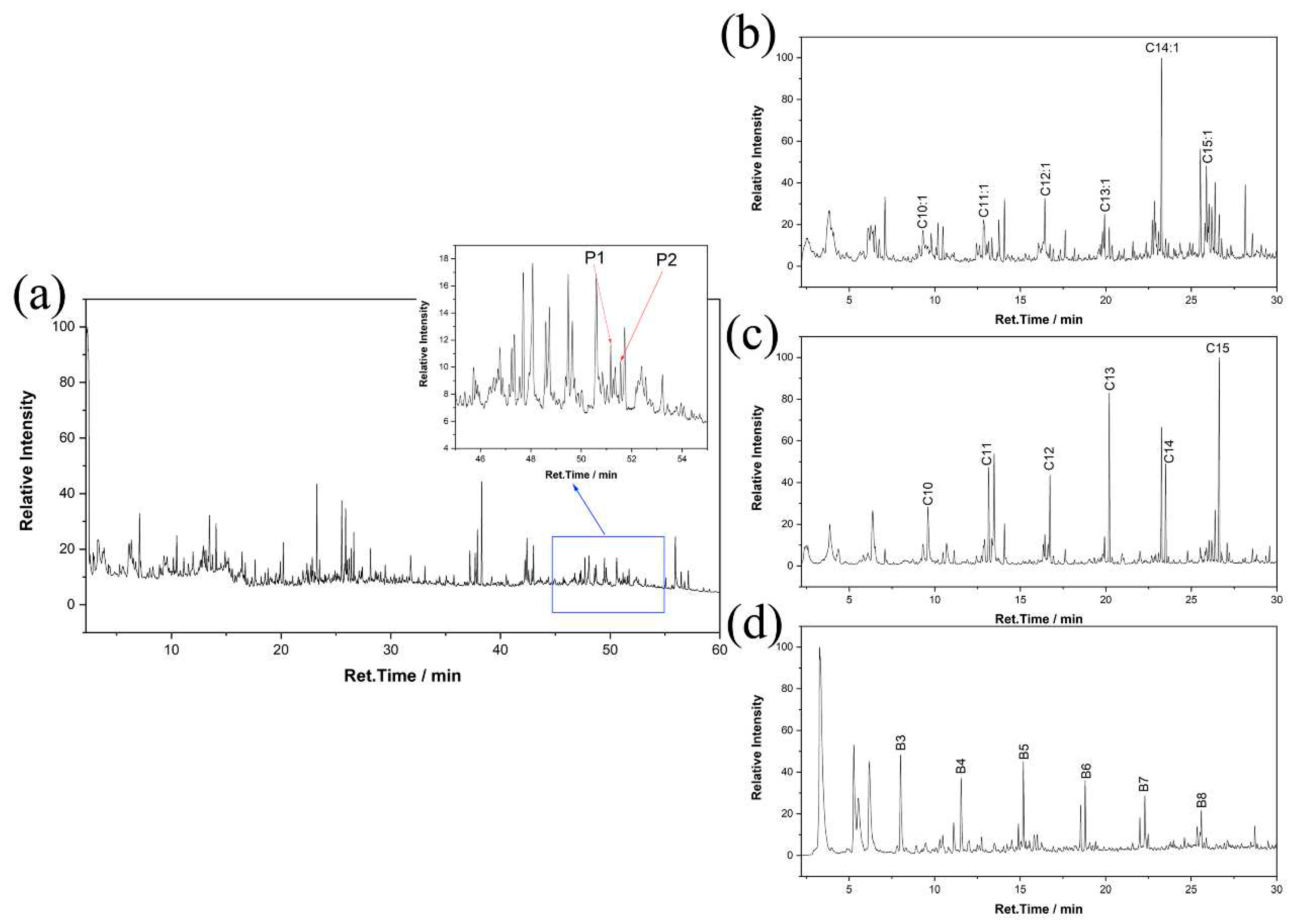 Preprints 87183 g004