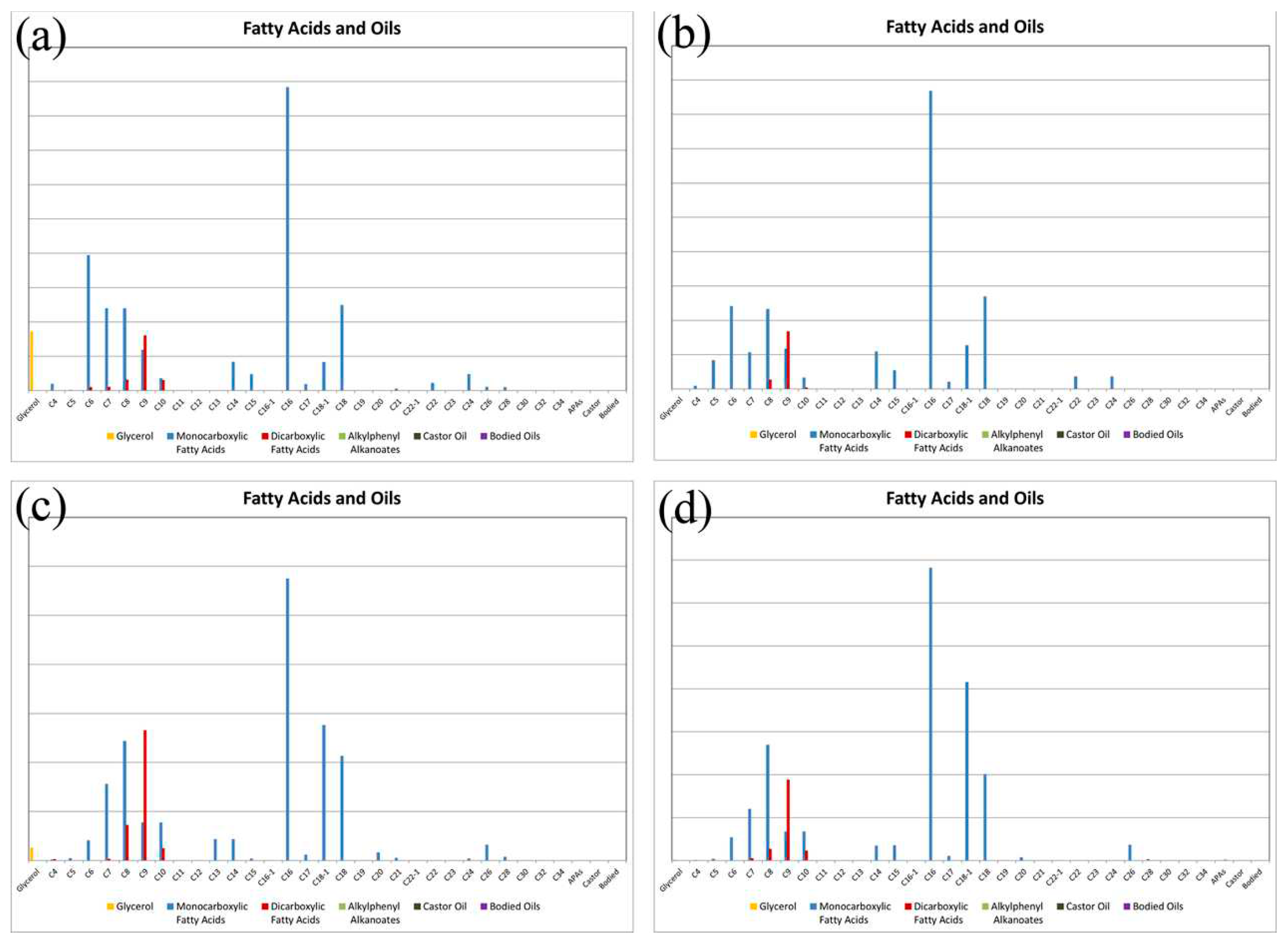 Preprints 87183 g005