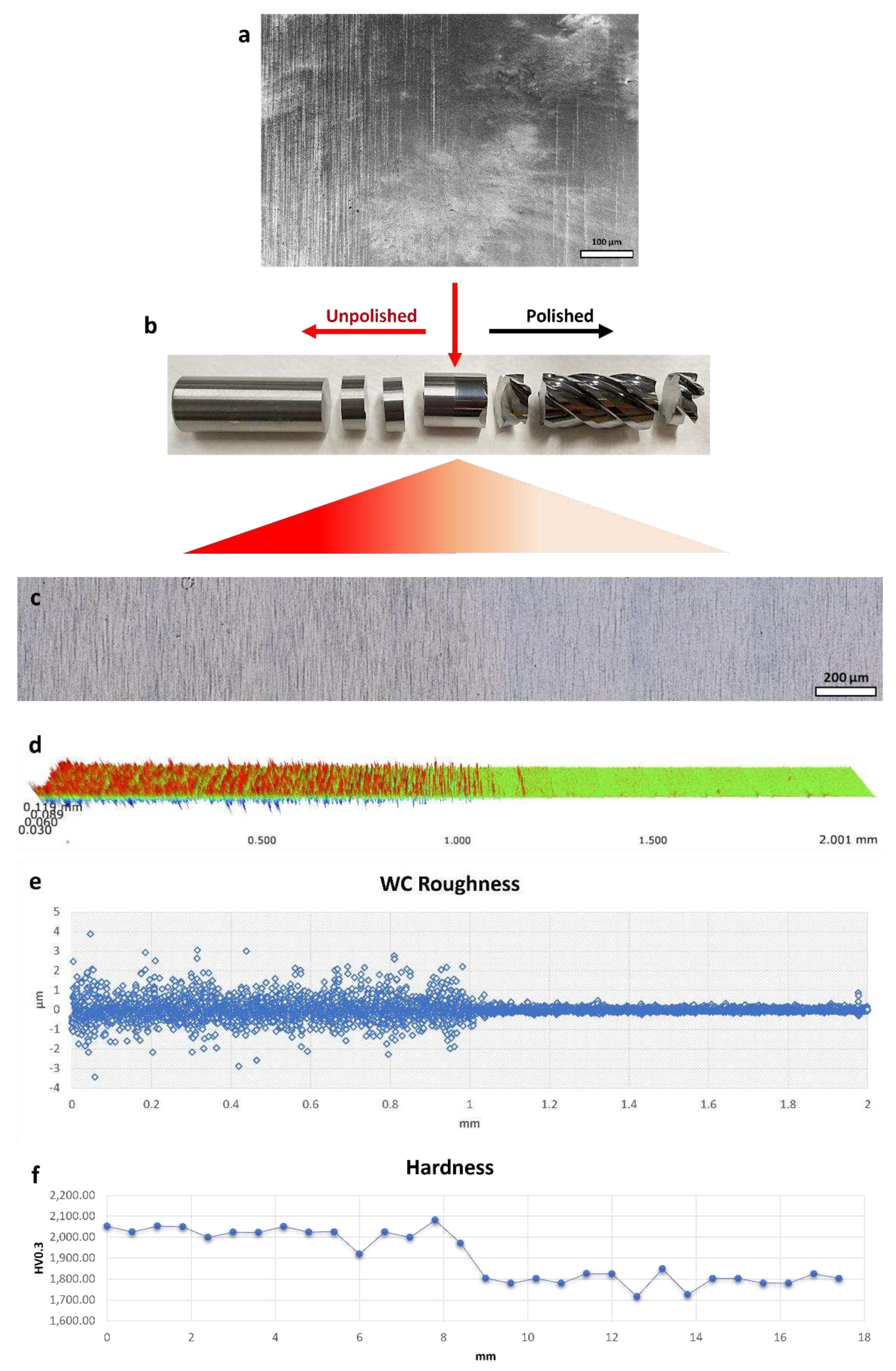 Preprints 84252 g002