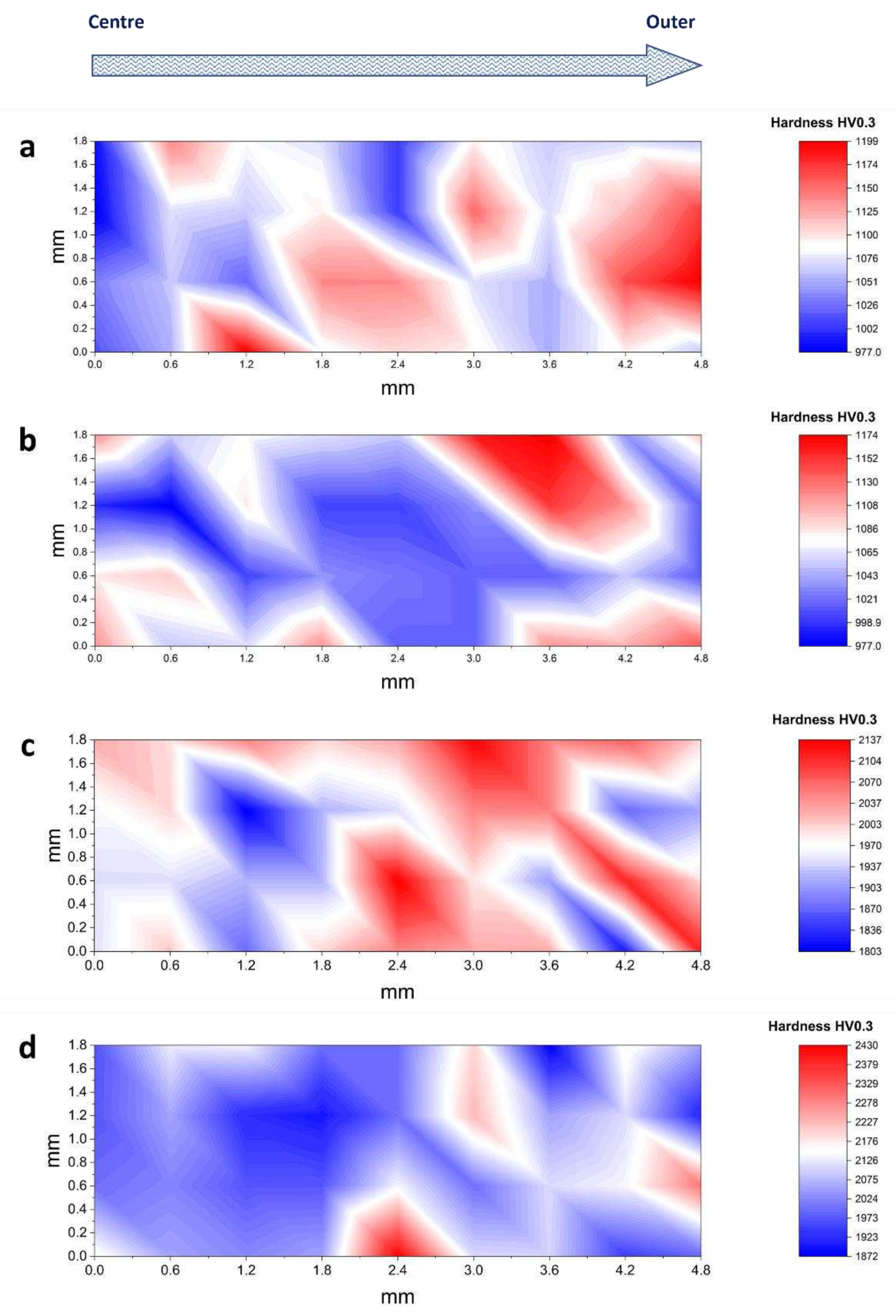 Preprints 84252 g006