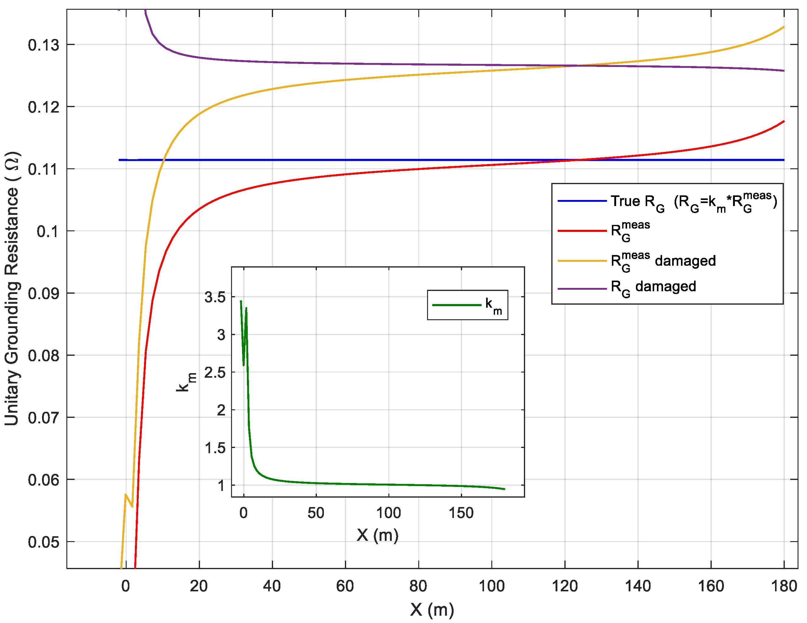 Preprints 115637 g003