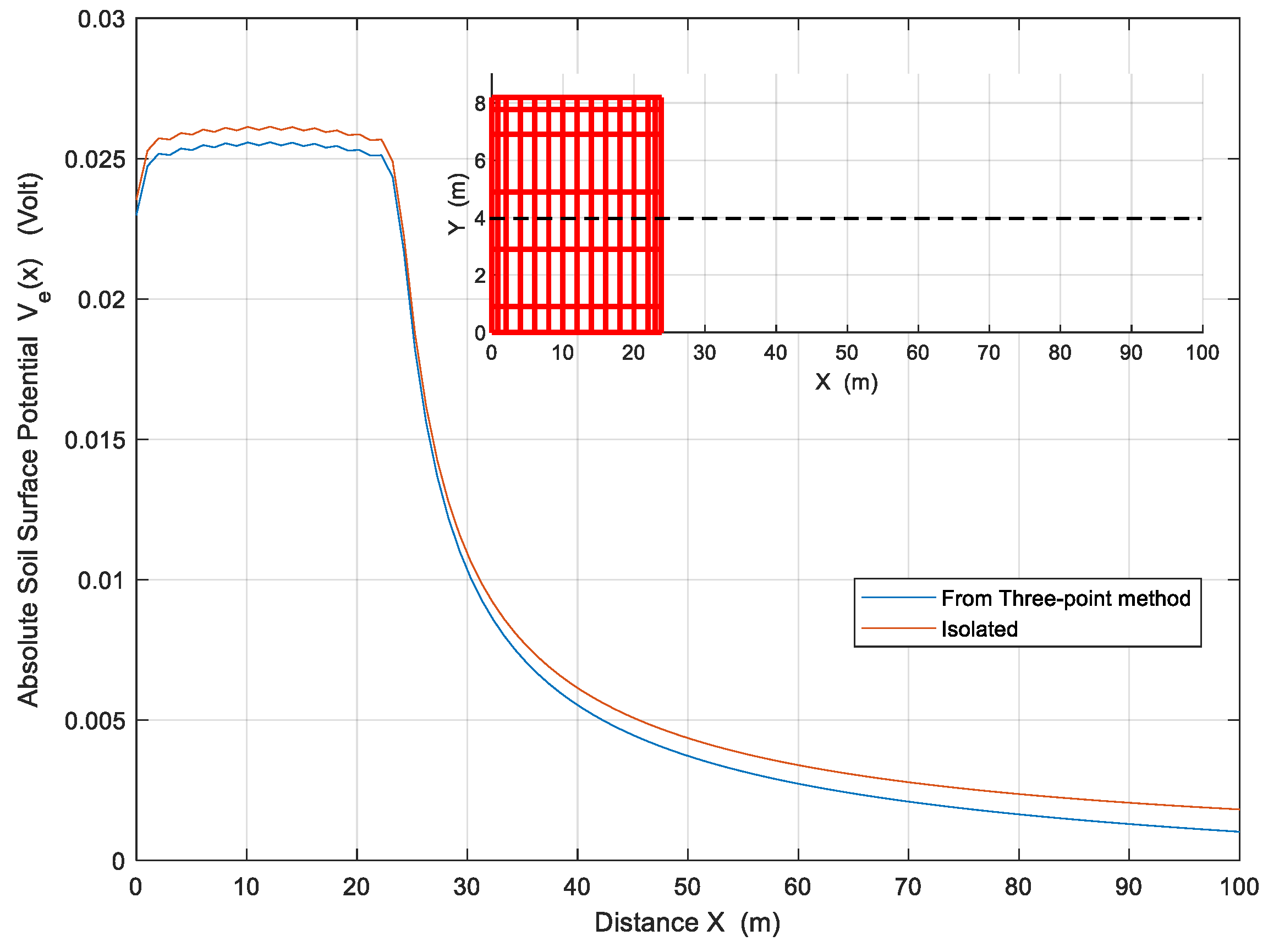 Preprints 115637 g005