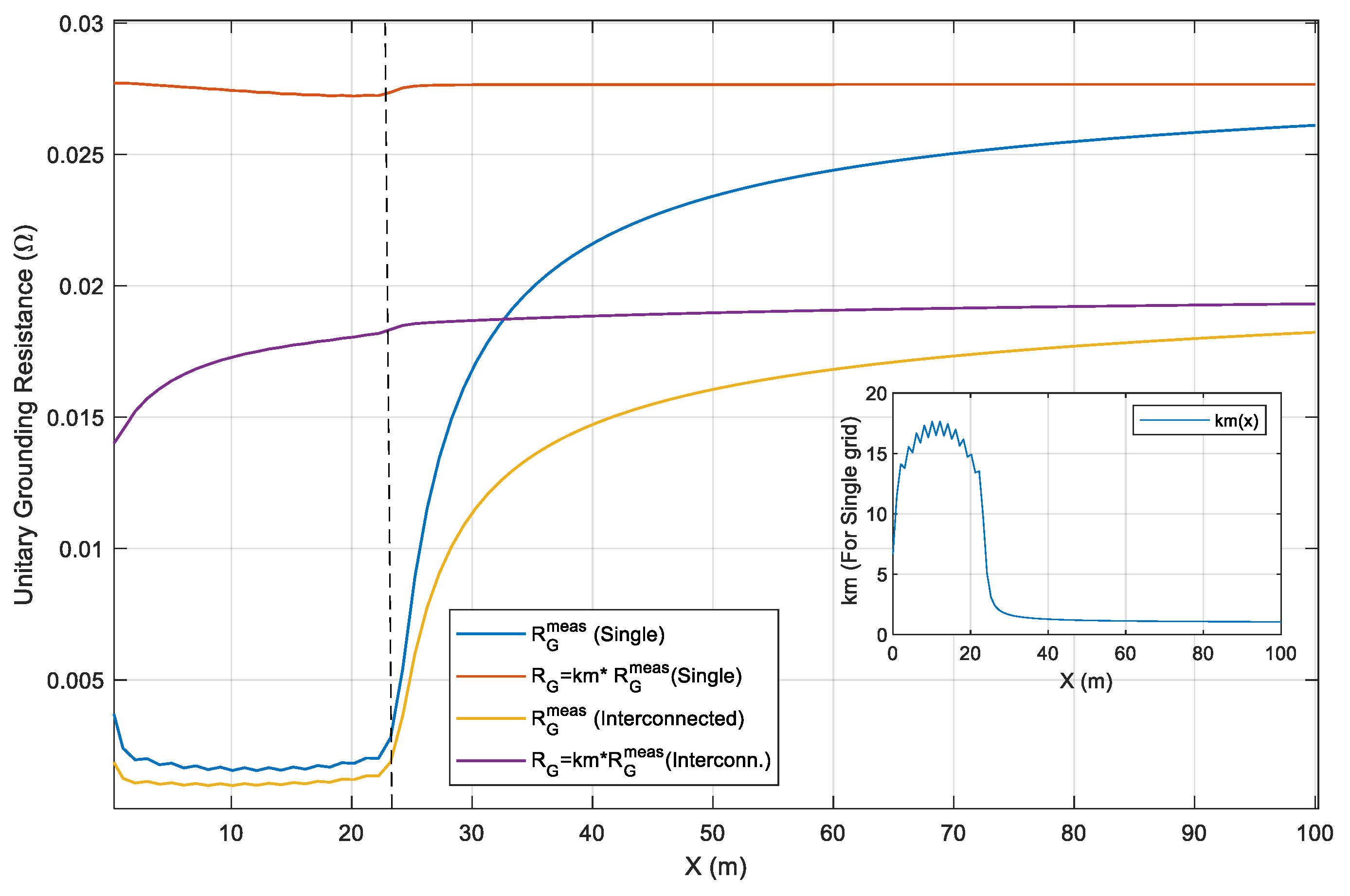 Preprints 115637 g006