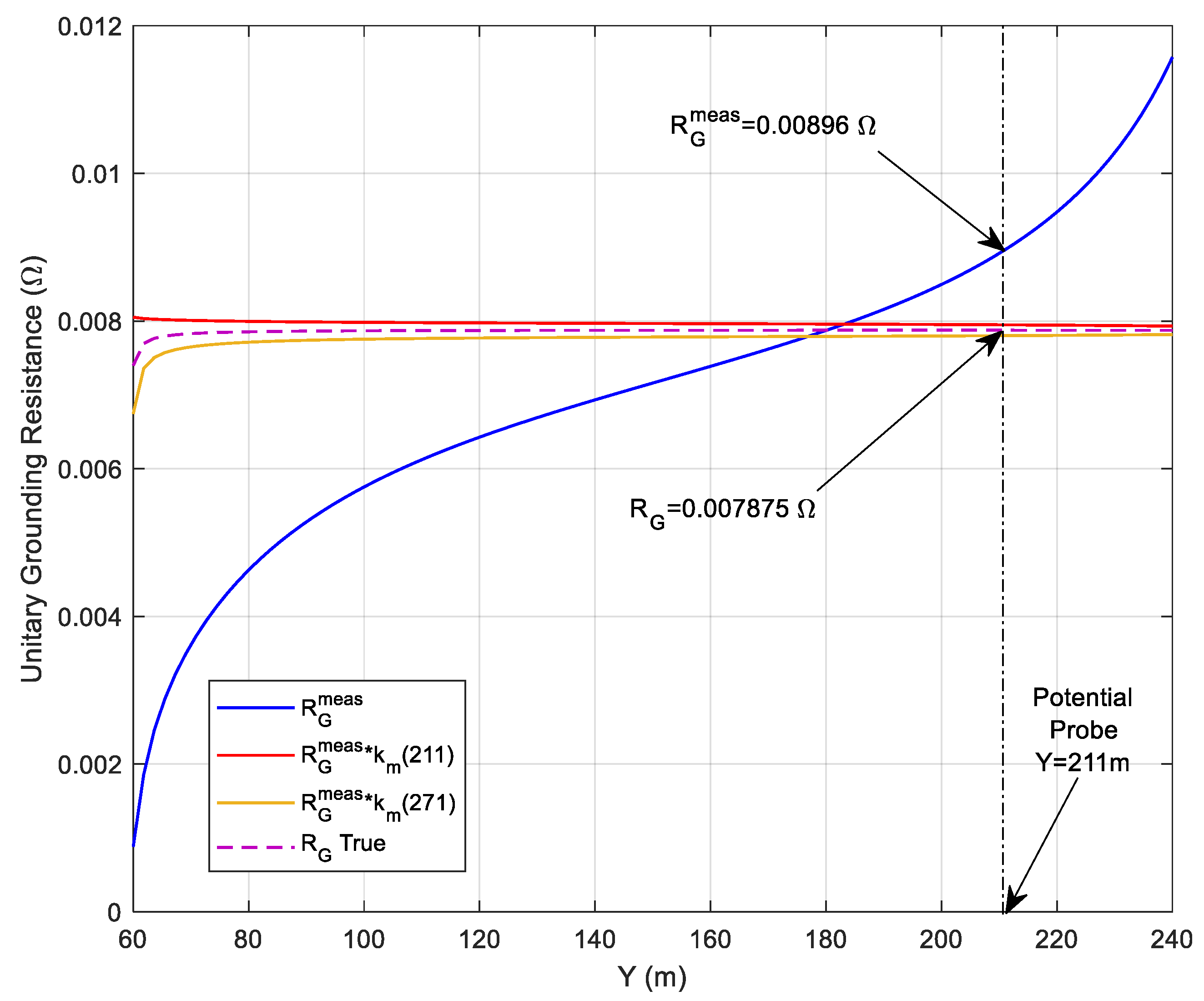 Preprints 115637 g008