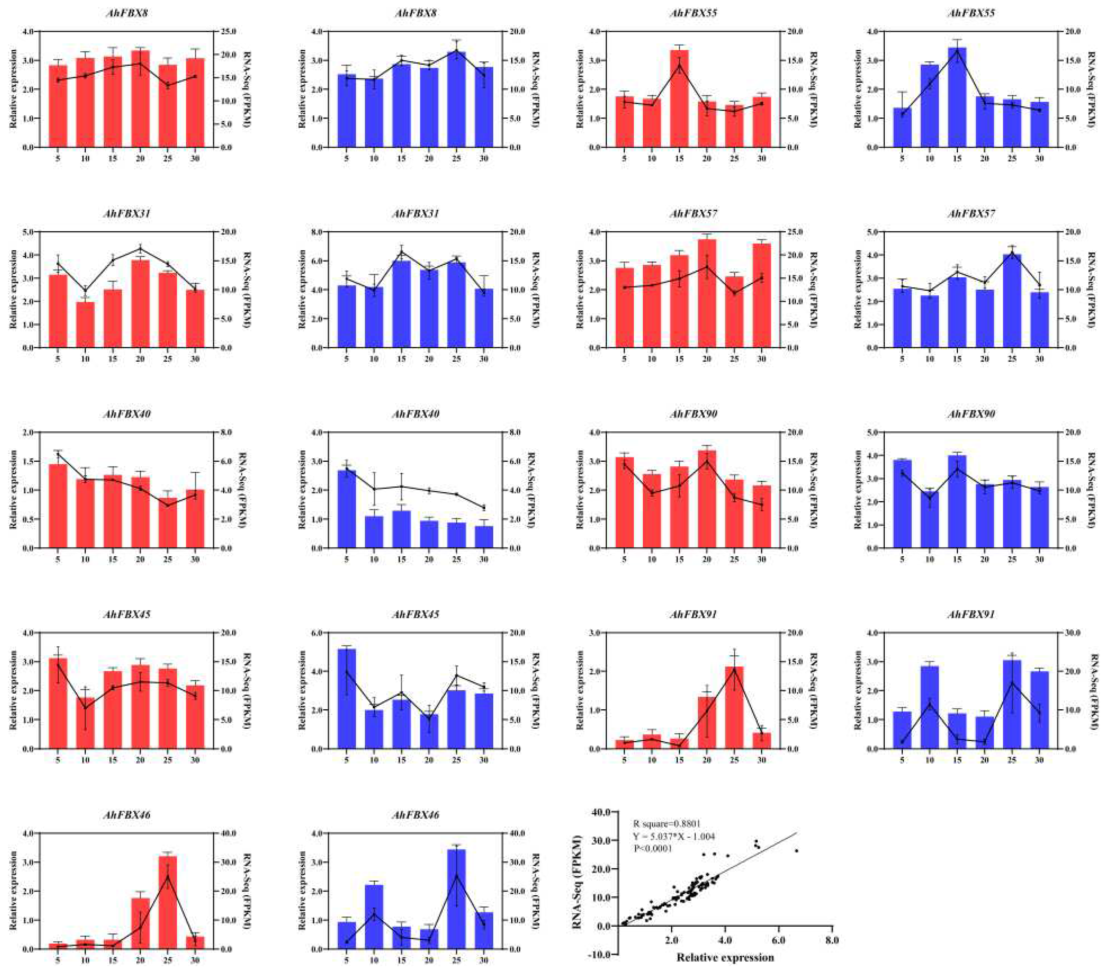 Preprints 97004 g006